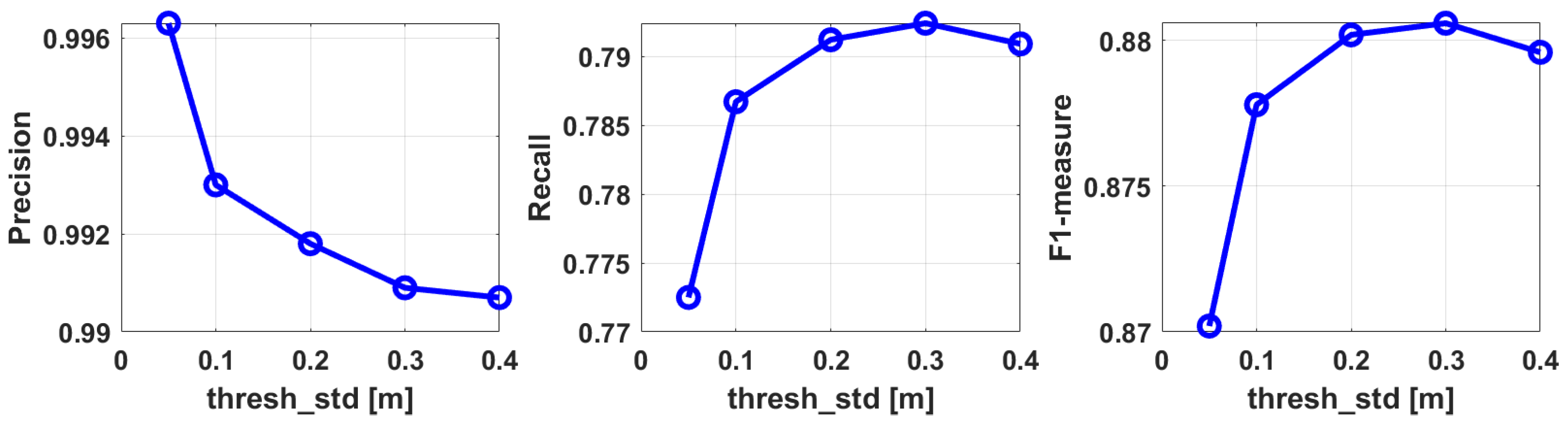 Remotesensing 14 04496 g013