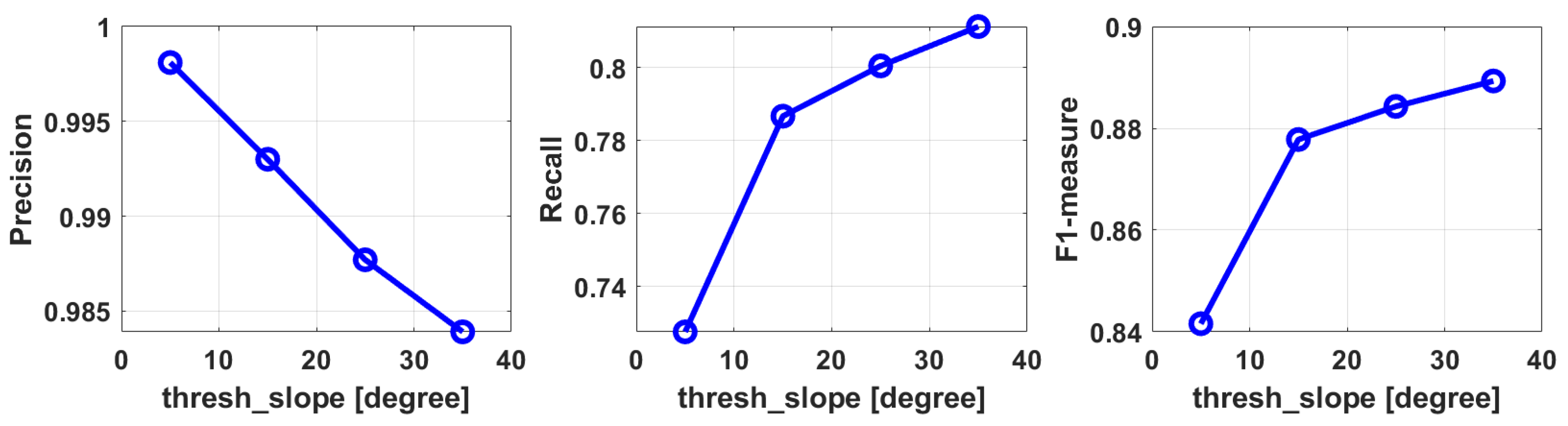 Remotesensing 14 04496 g014