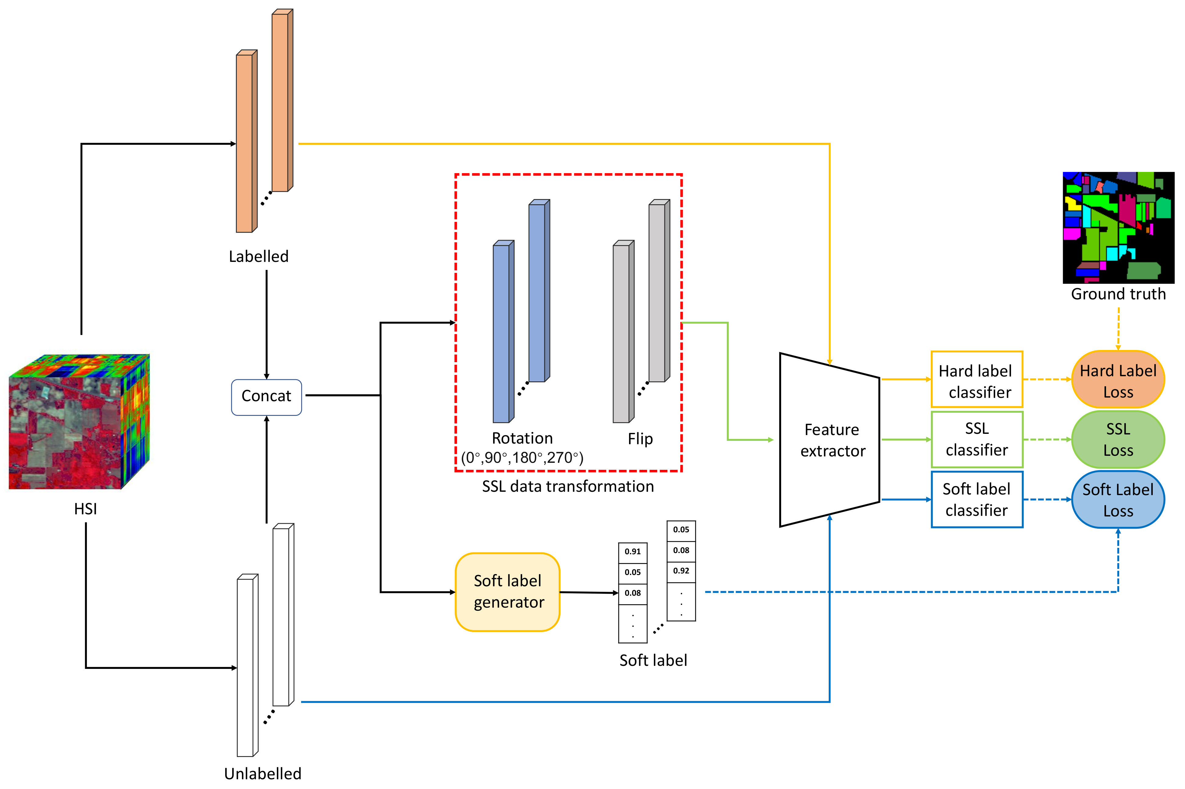 Remote Sensing | Free Full-Text | A Novel Knowledge Distillation Method ...