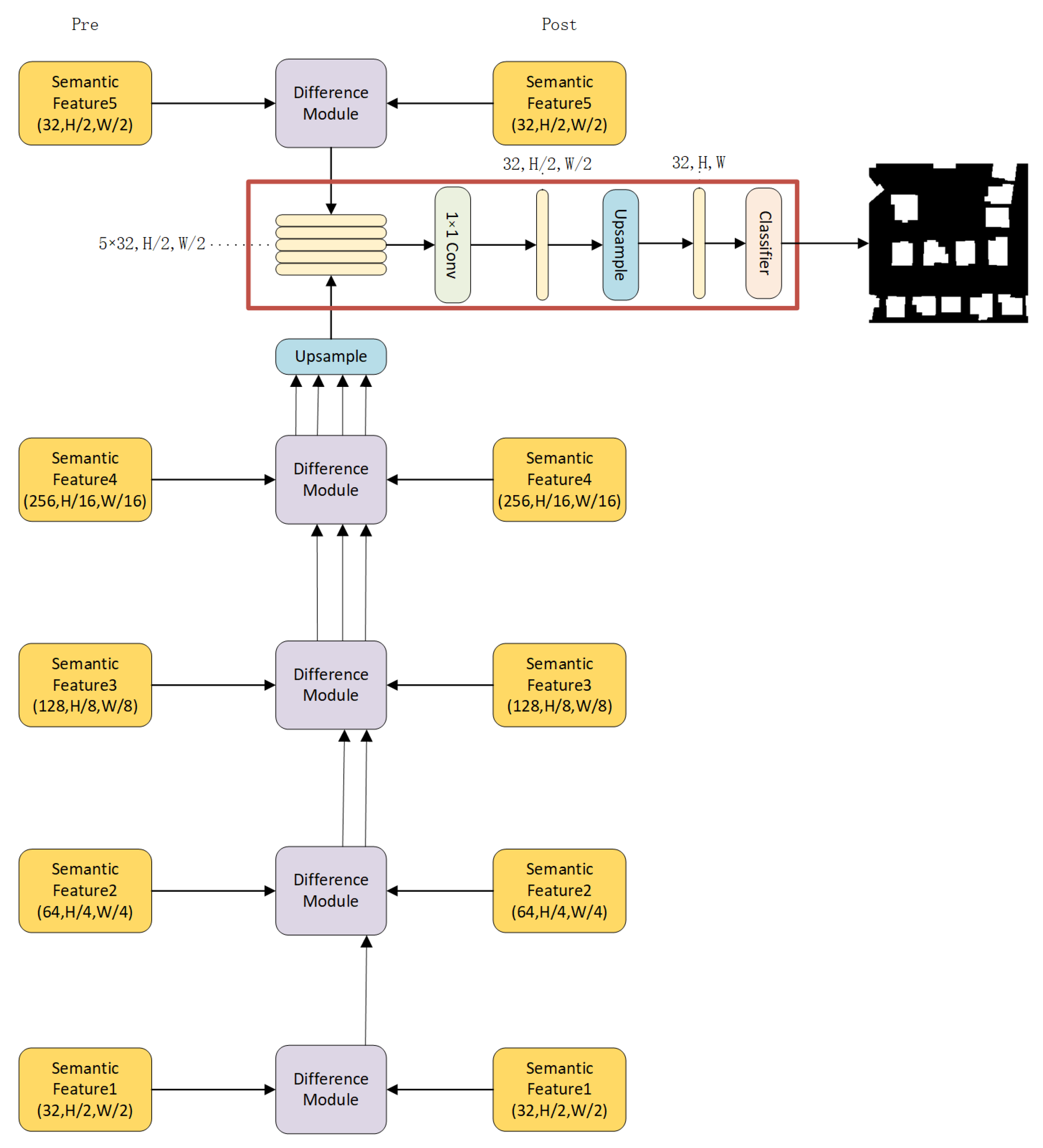 Remotesensing 14 04524 g006
