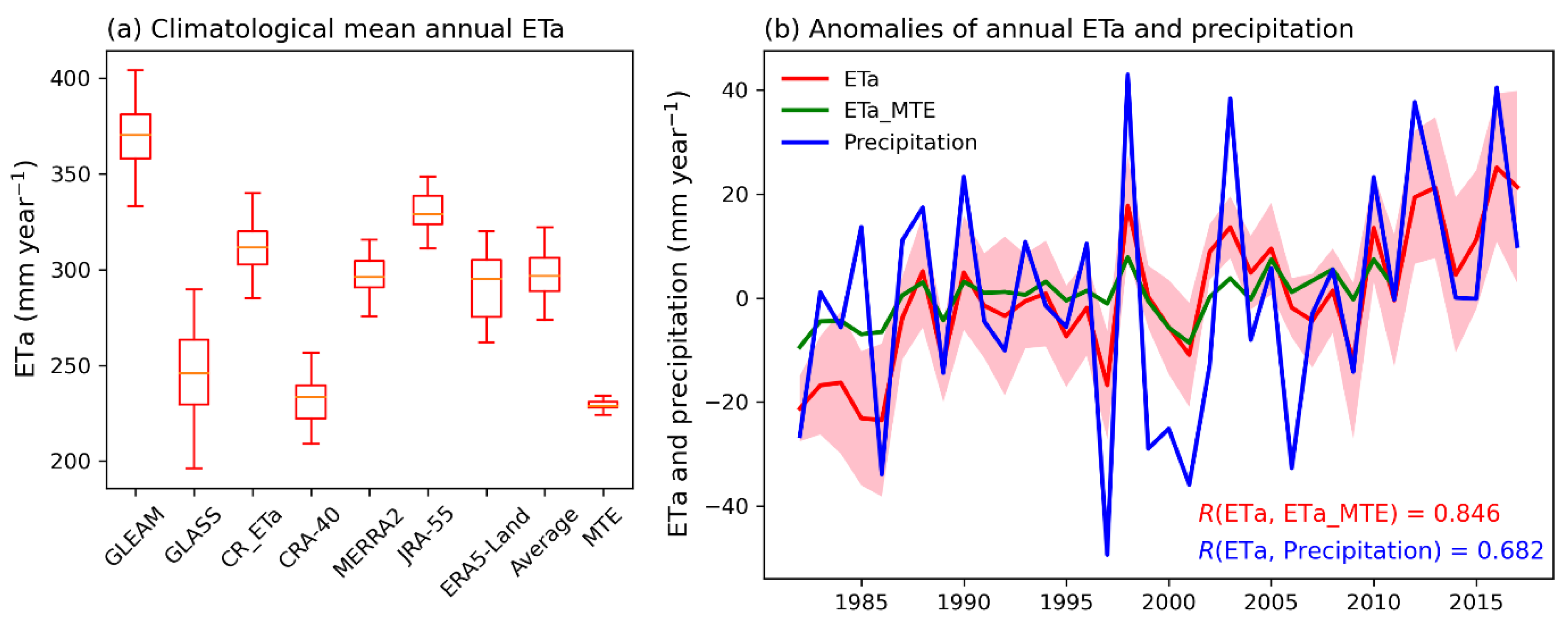 Remotesensing 14 04554 g003