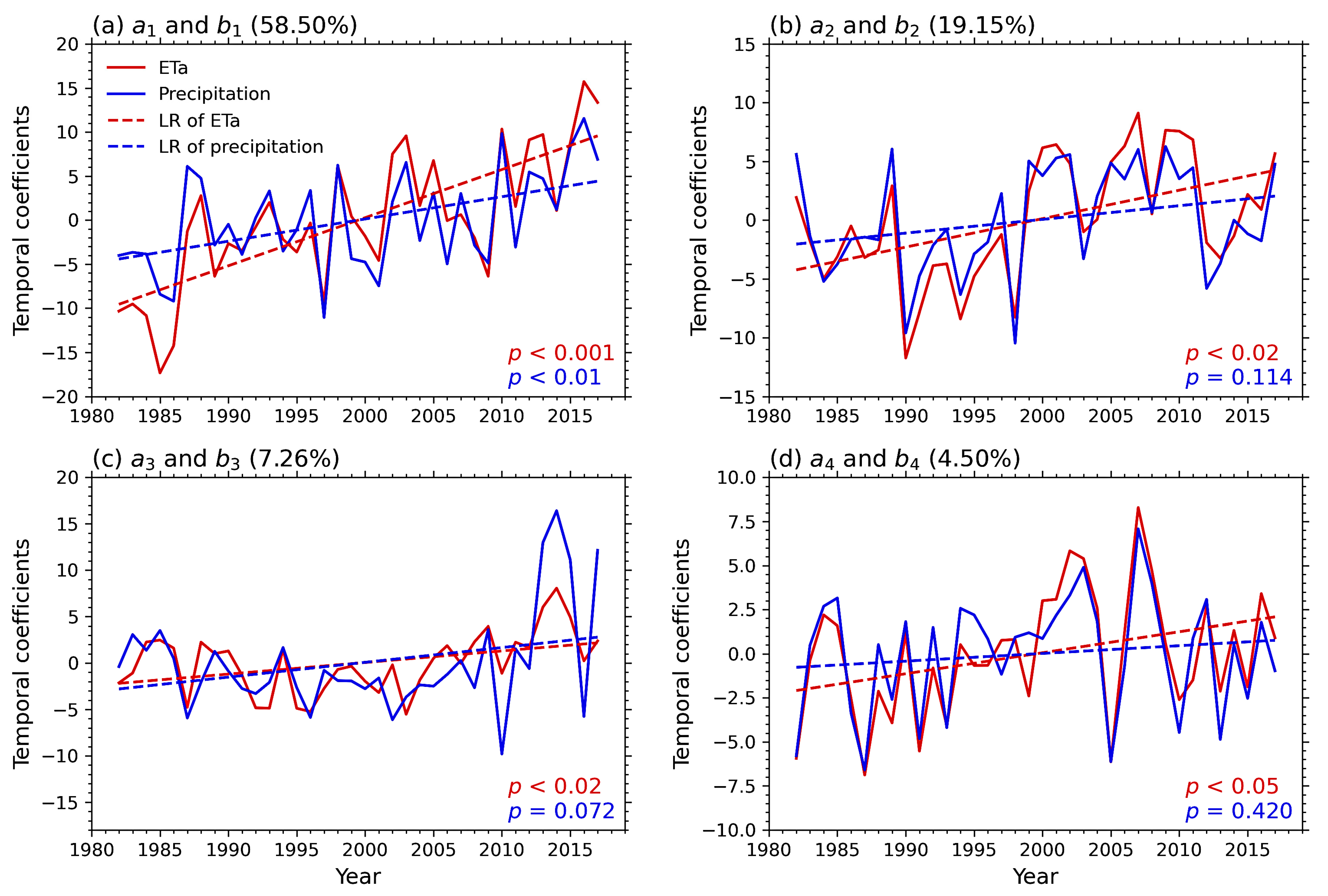 Remotesensing 14 04554 g005
