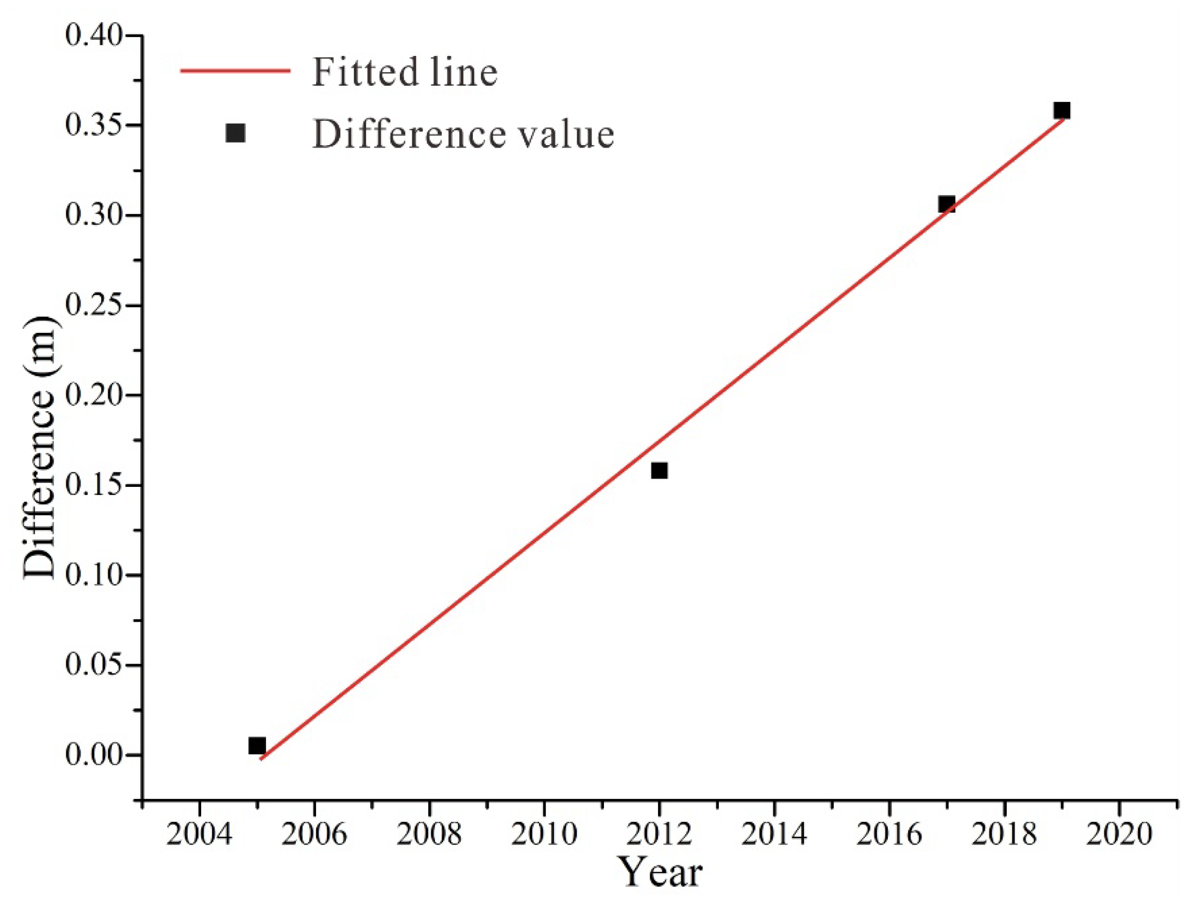 Remotesensing 14 04555 g009