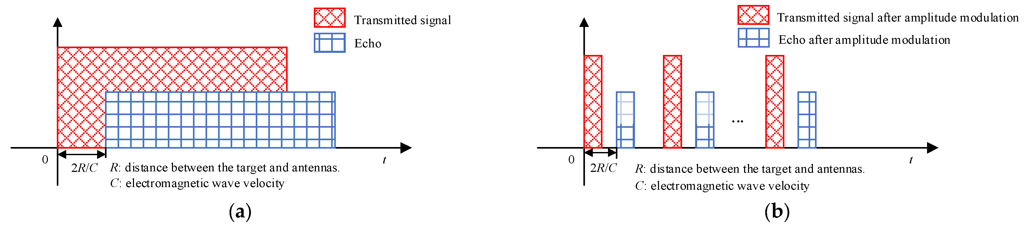 Remotesensing 14 04560 g001