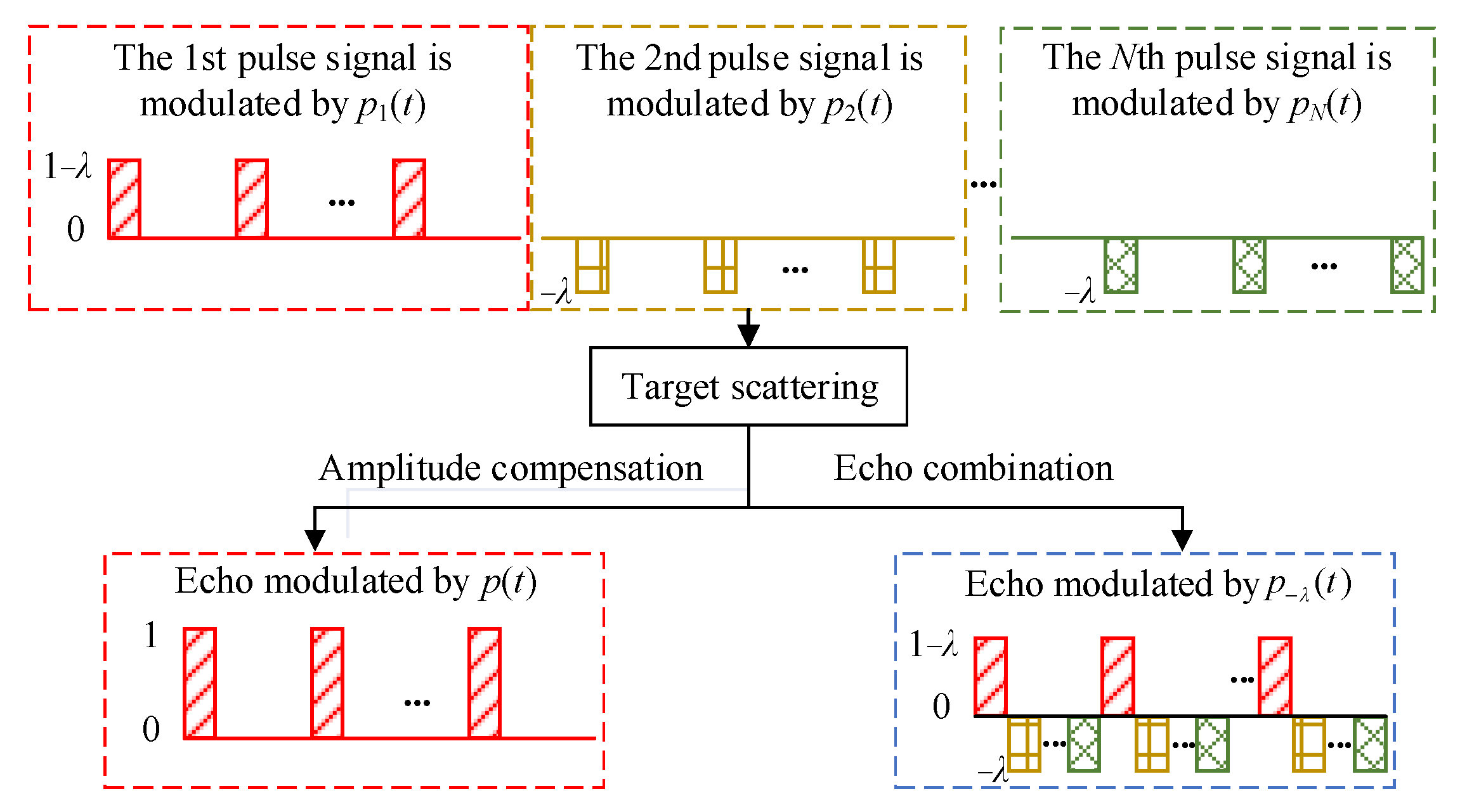 Remotesensing 14 04560 g003