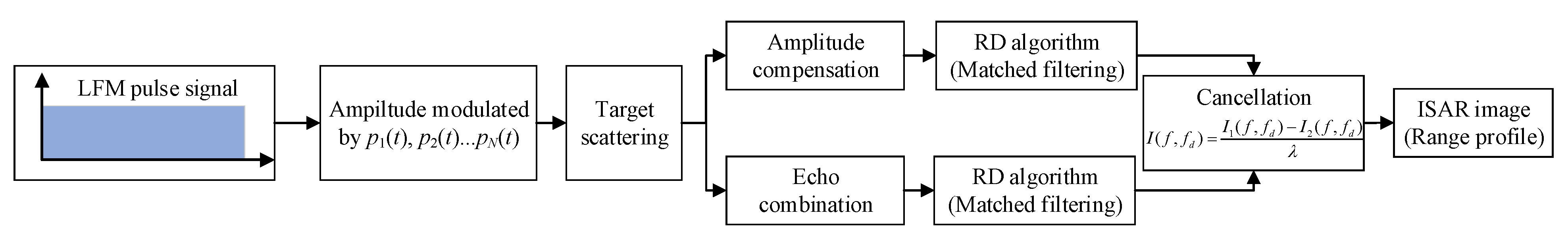 Remotesensing 14 04560 g004
