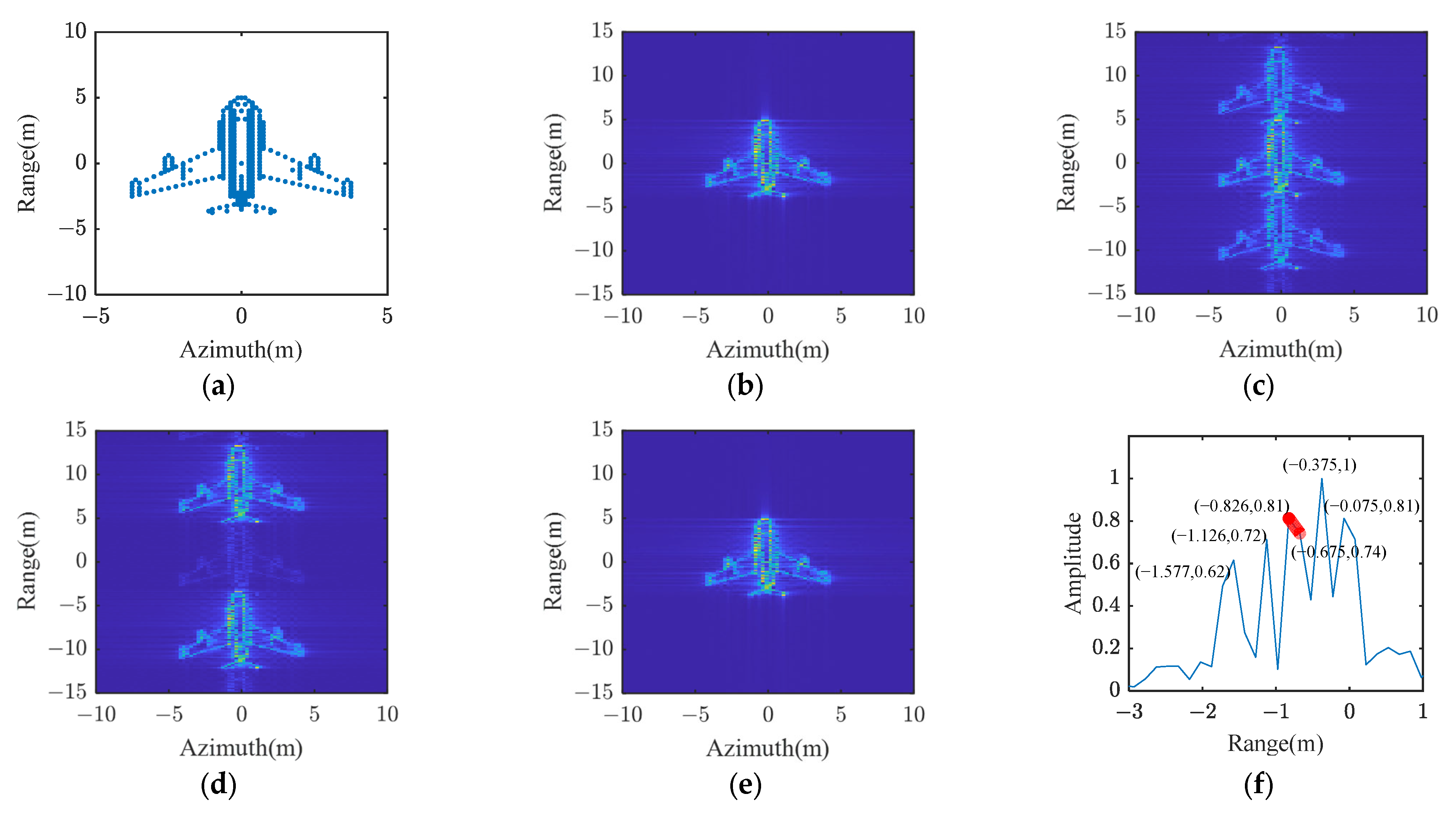 Remotesensing 14 04560 g006