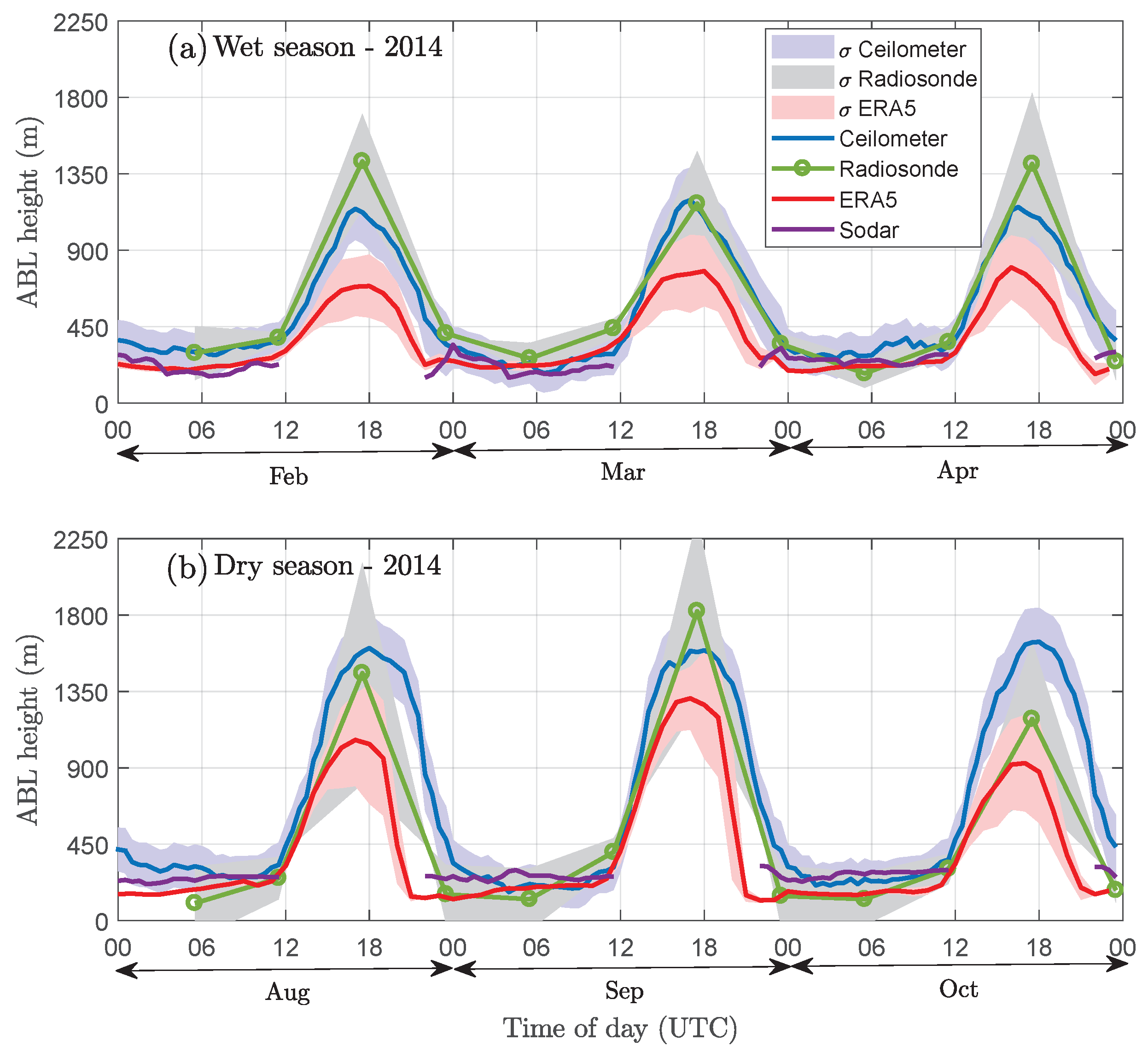 Remotesensing 14 04561 g002