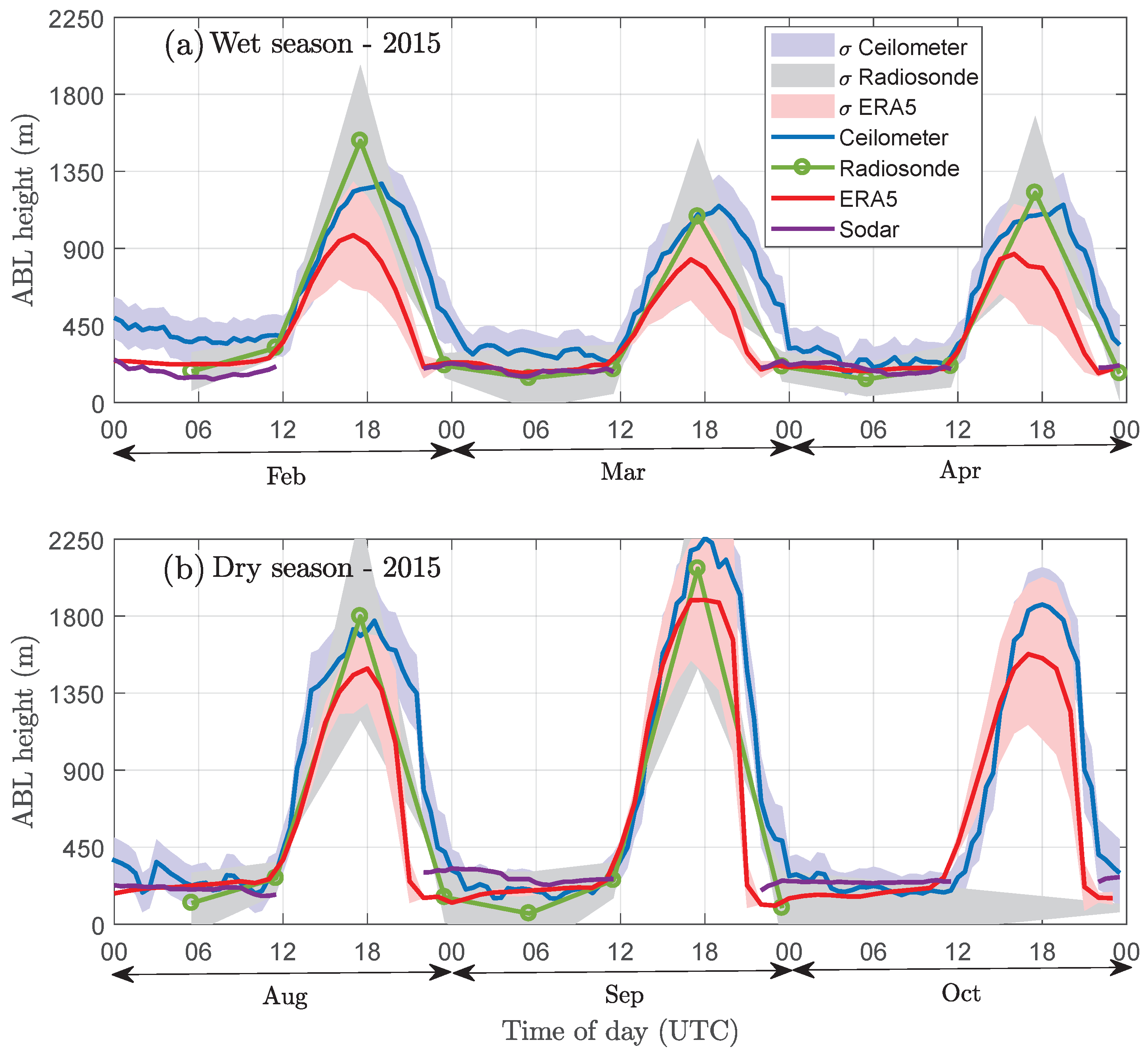 Remotesensing 14 04561 g003