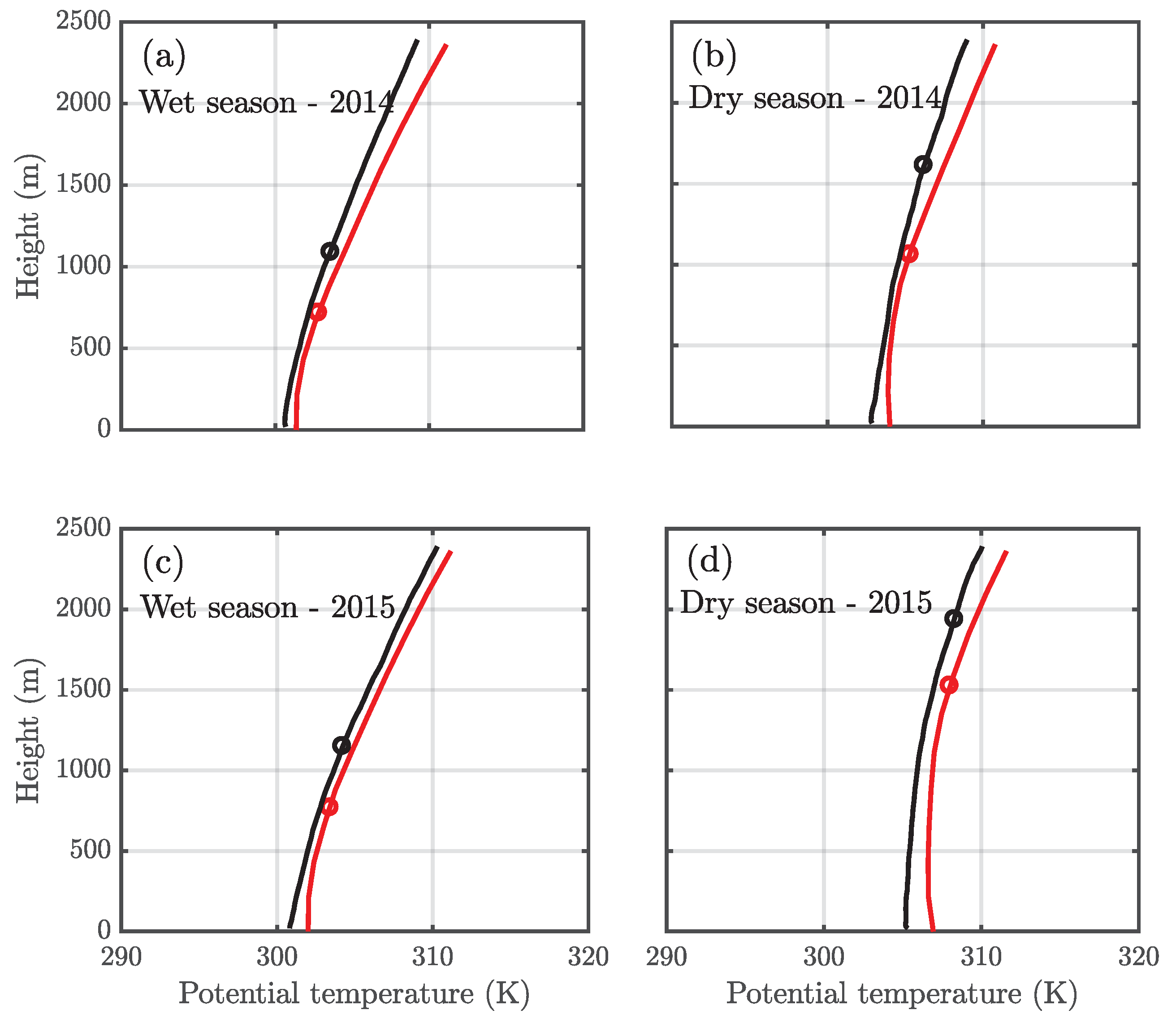 Remotesensing 14 04561 g006