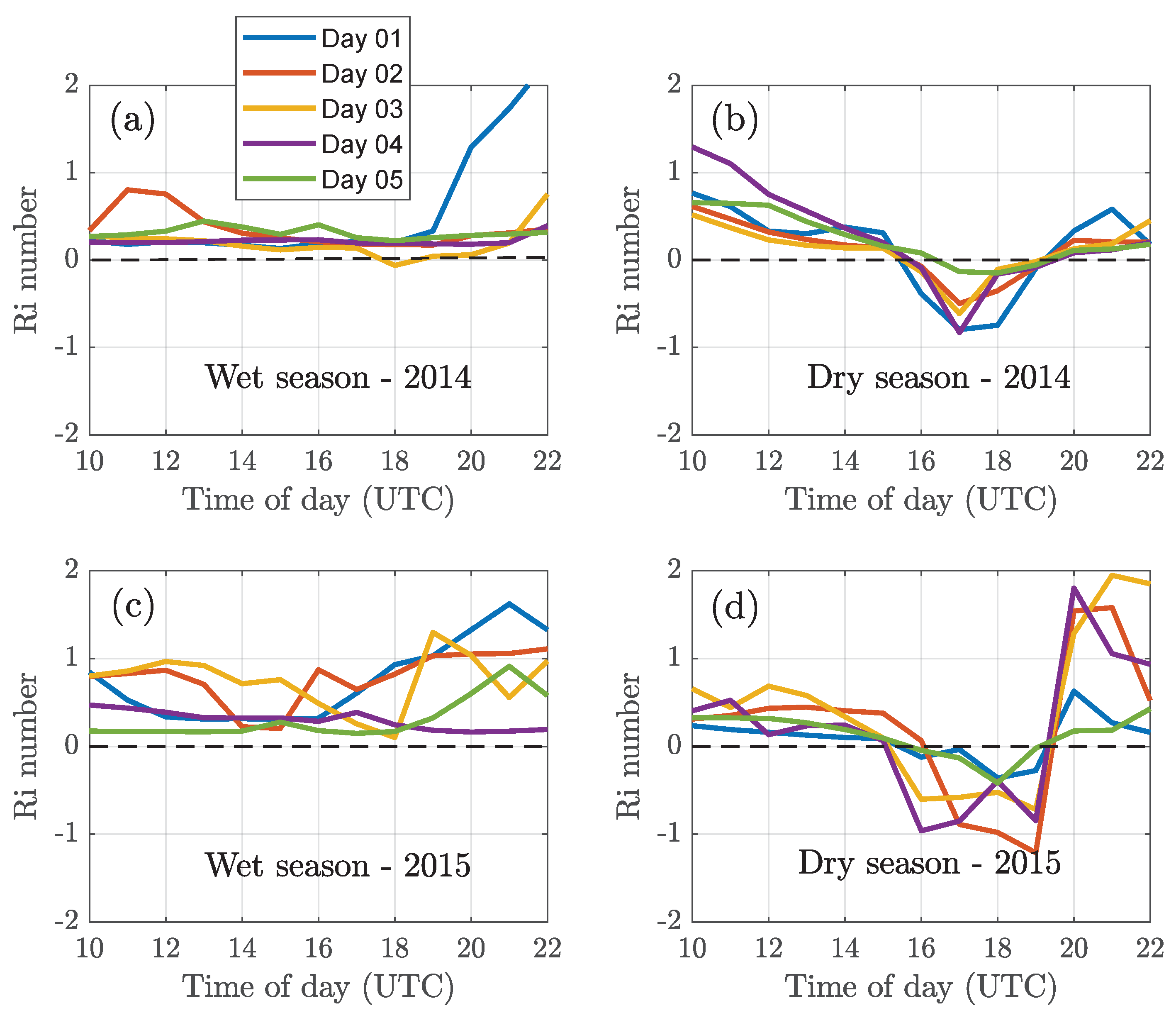 Remotesensing 14 04561 g007