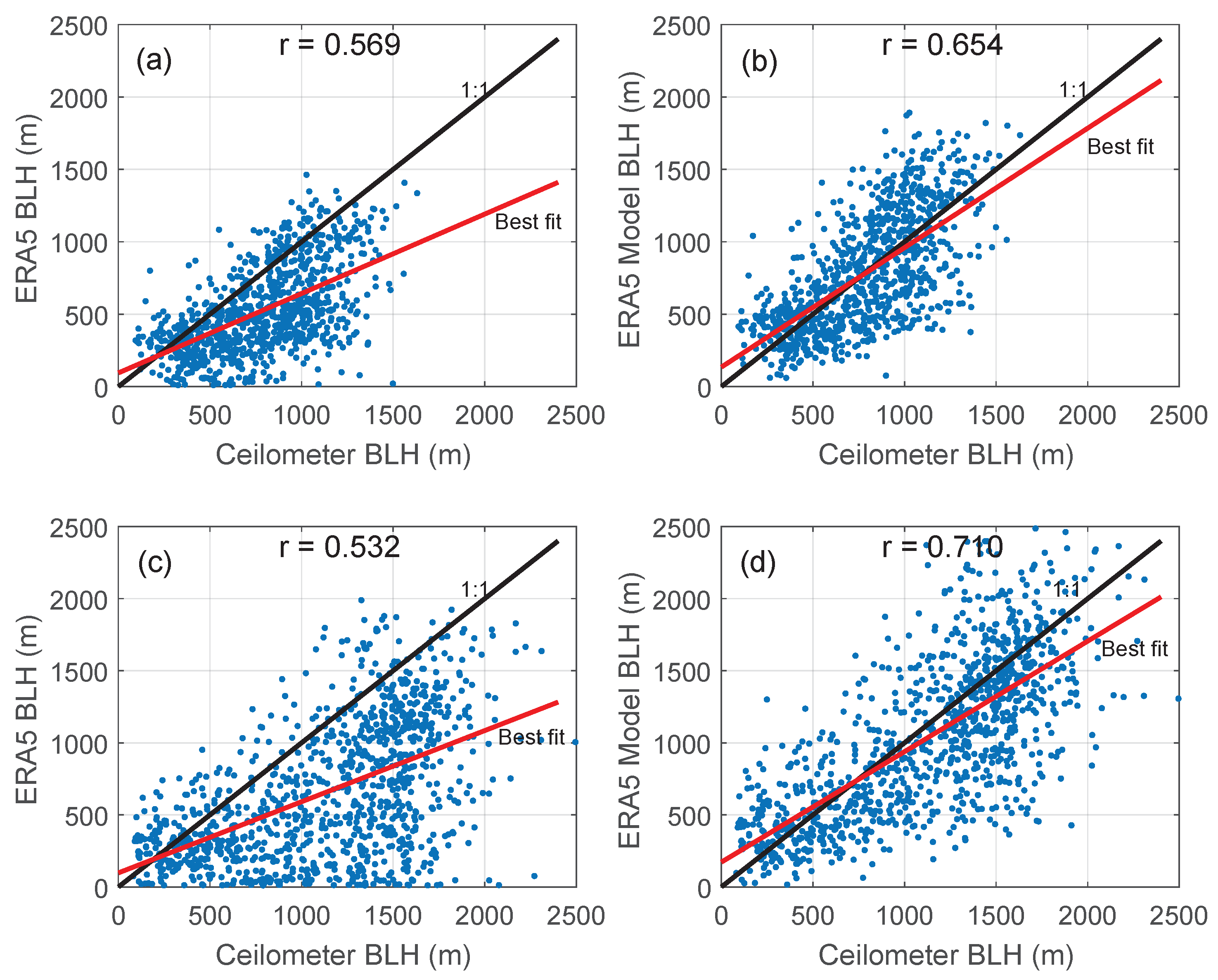 Remotesensing 14 04561 g009