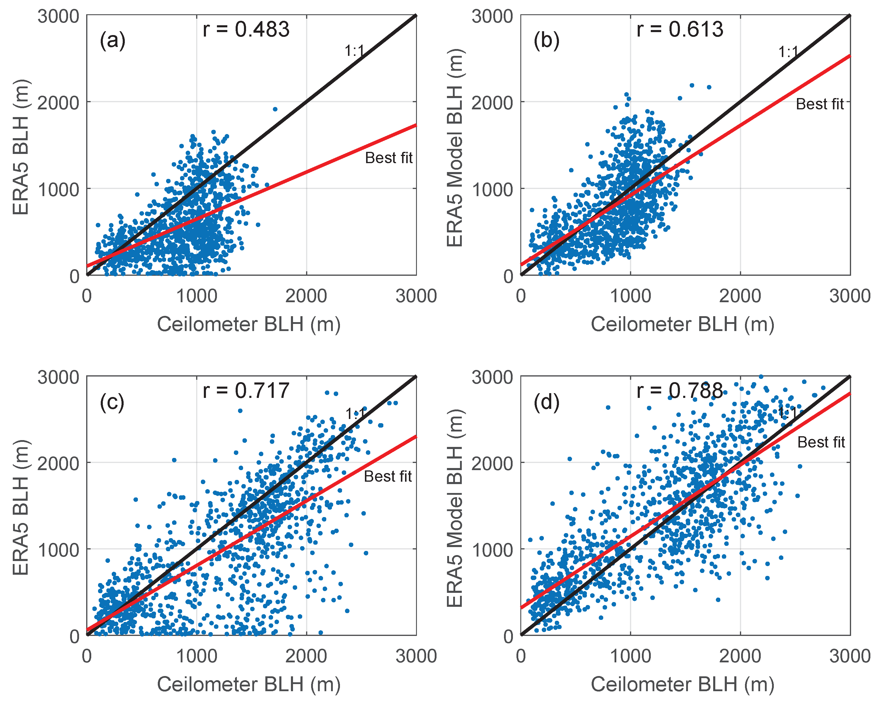 Remotesensing 14 04561 g010