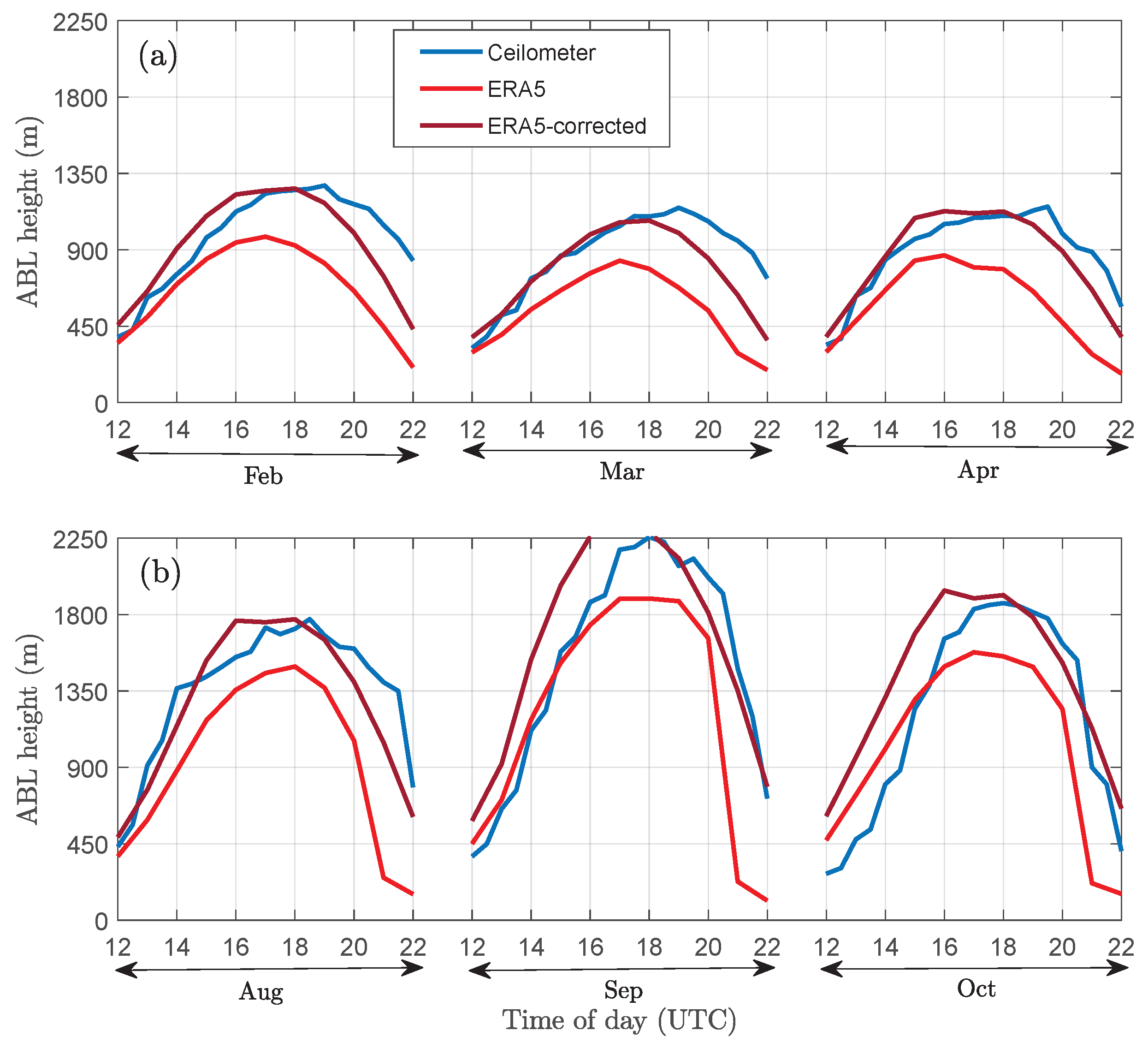 Remotesensing 14 04561 g012