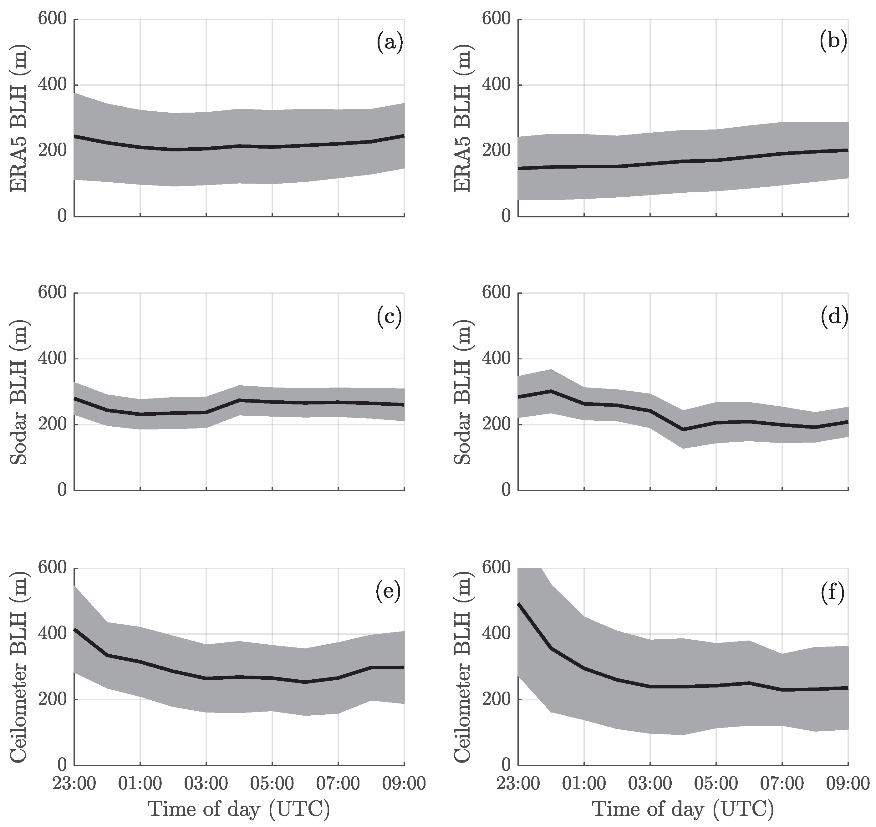 Remotesensing 14 04561 g014