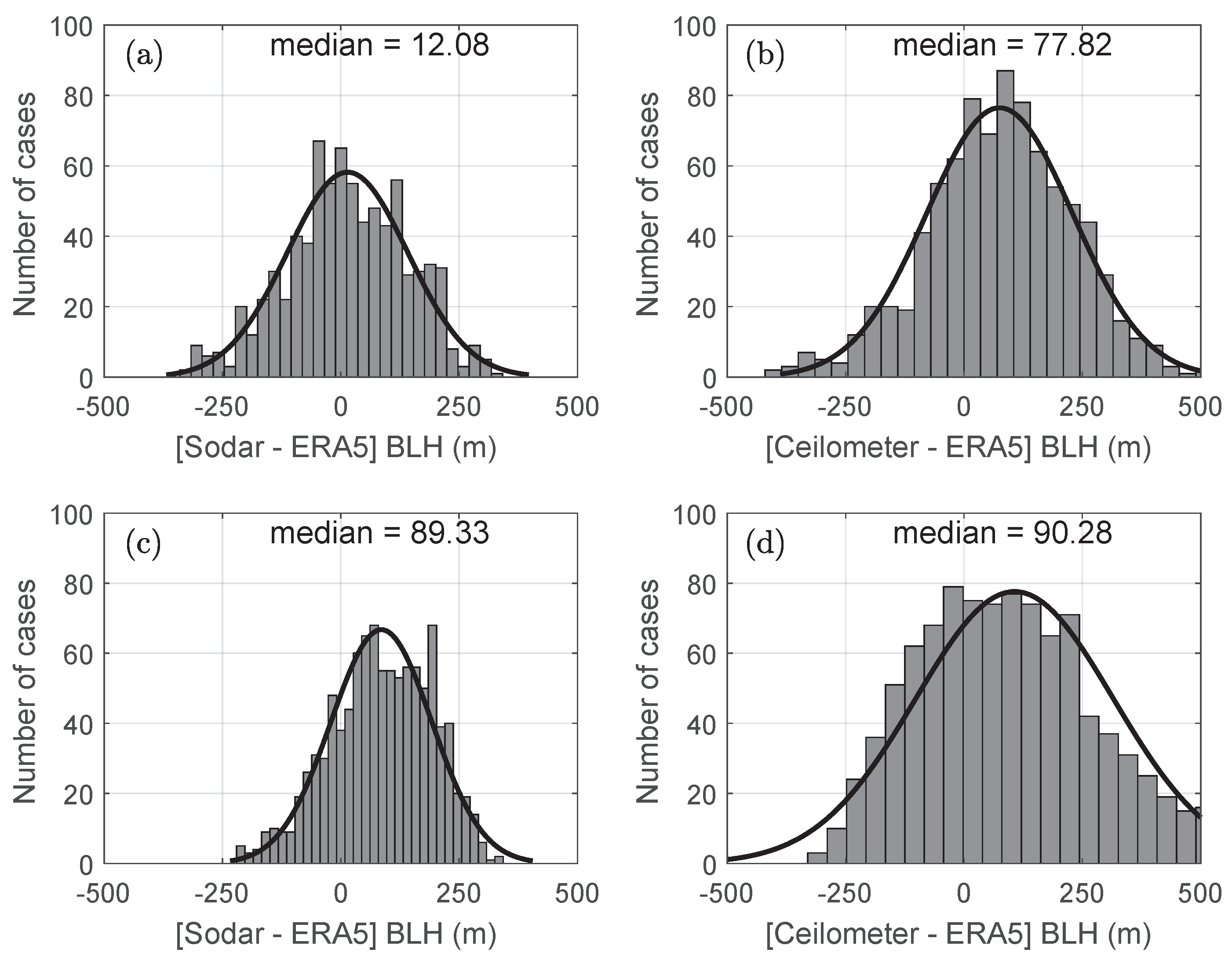 Remotesensing 14 04561 g015