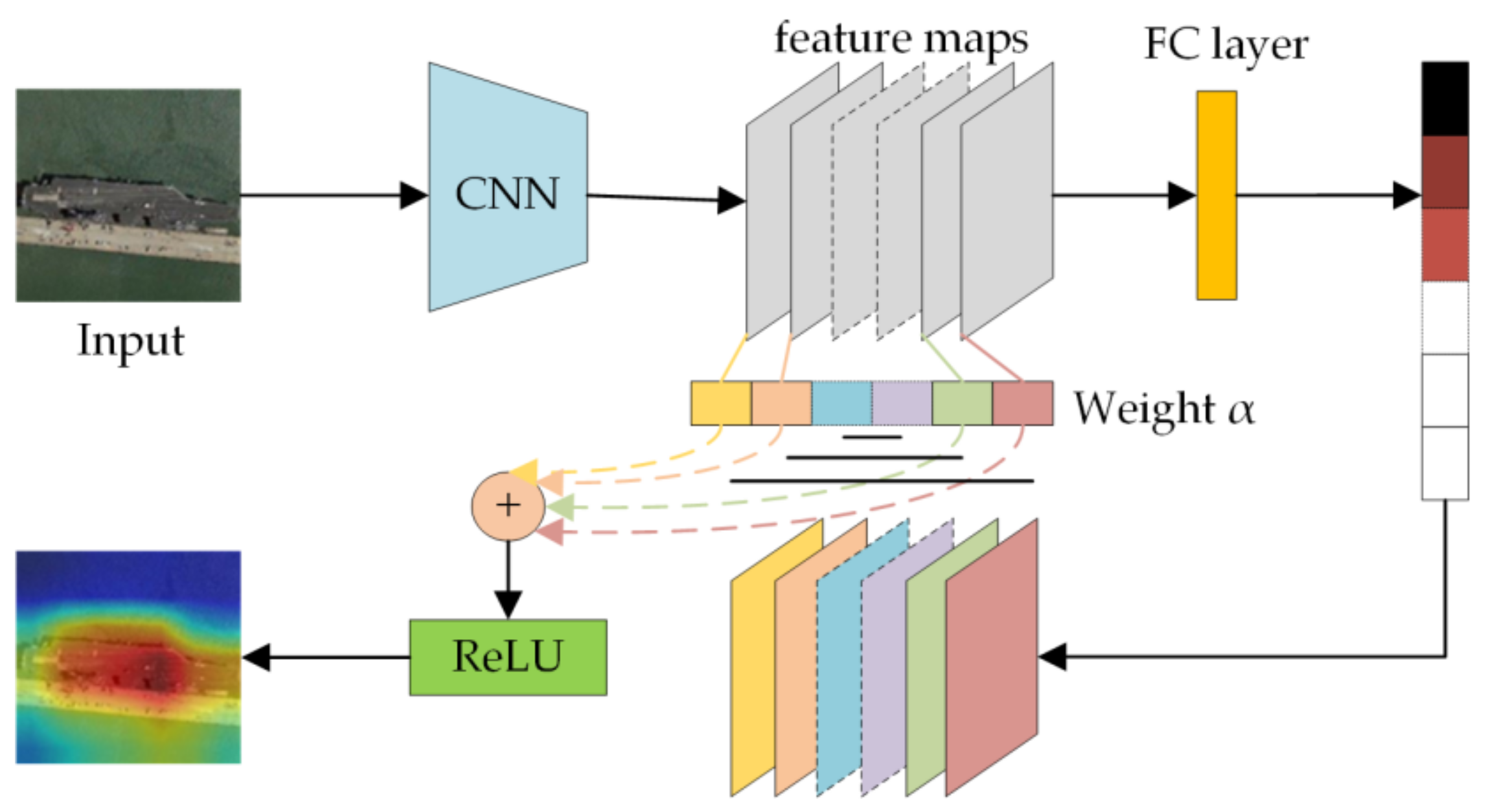 Remotesensing 14 04566 g005