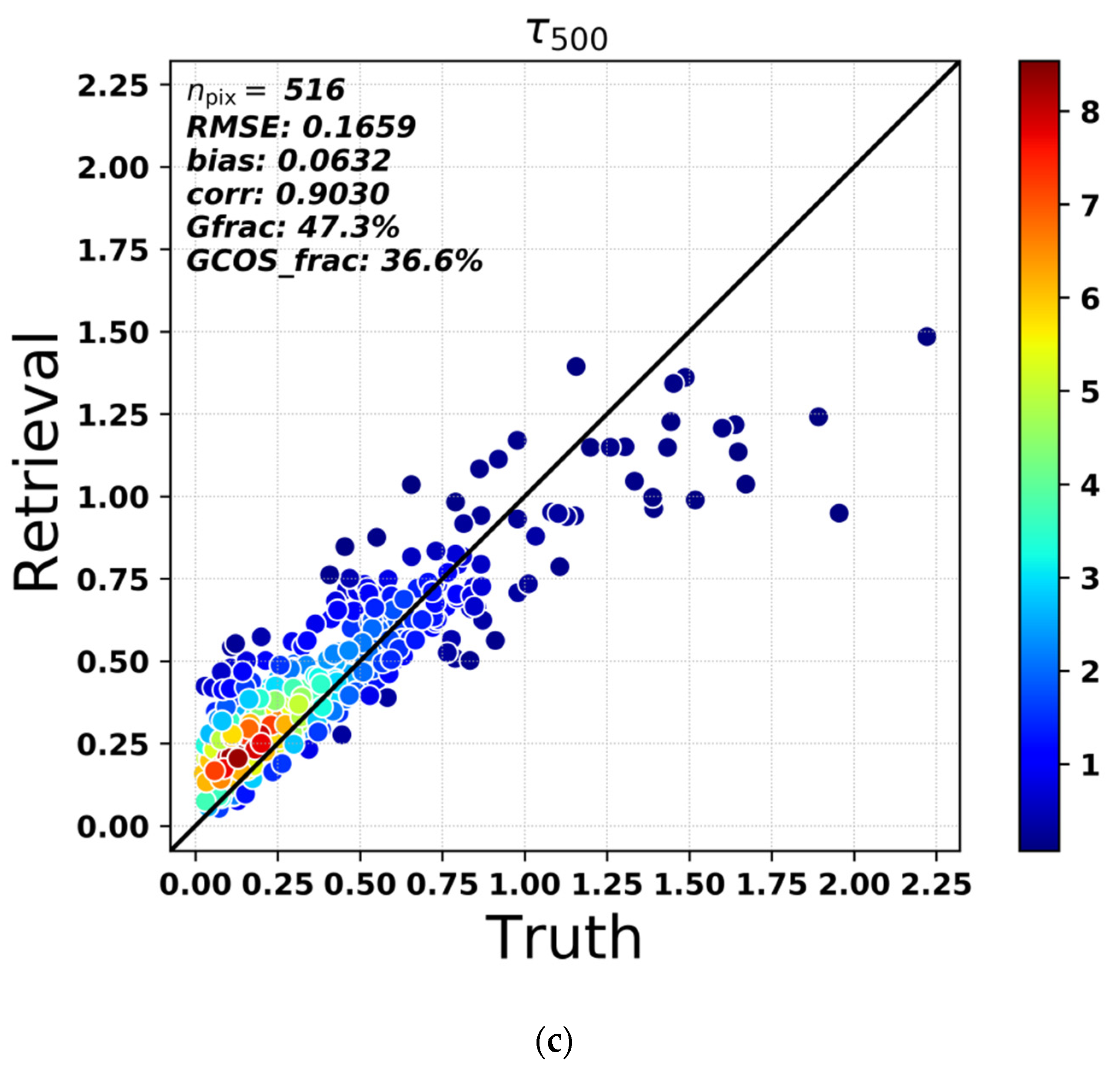 Remotesensing 14 04571 g001b