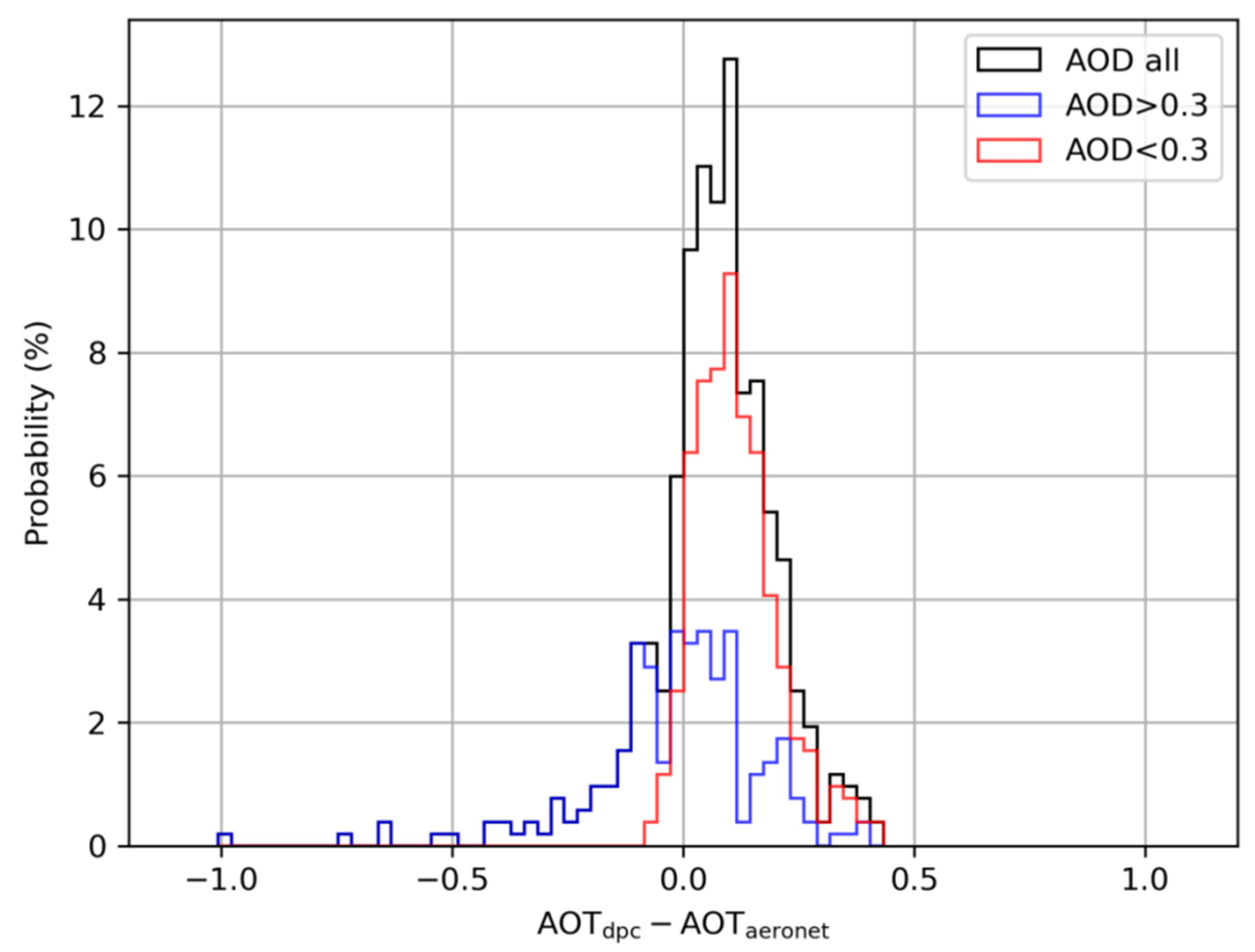 Remotesensing 14 04571 g002