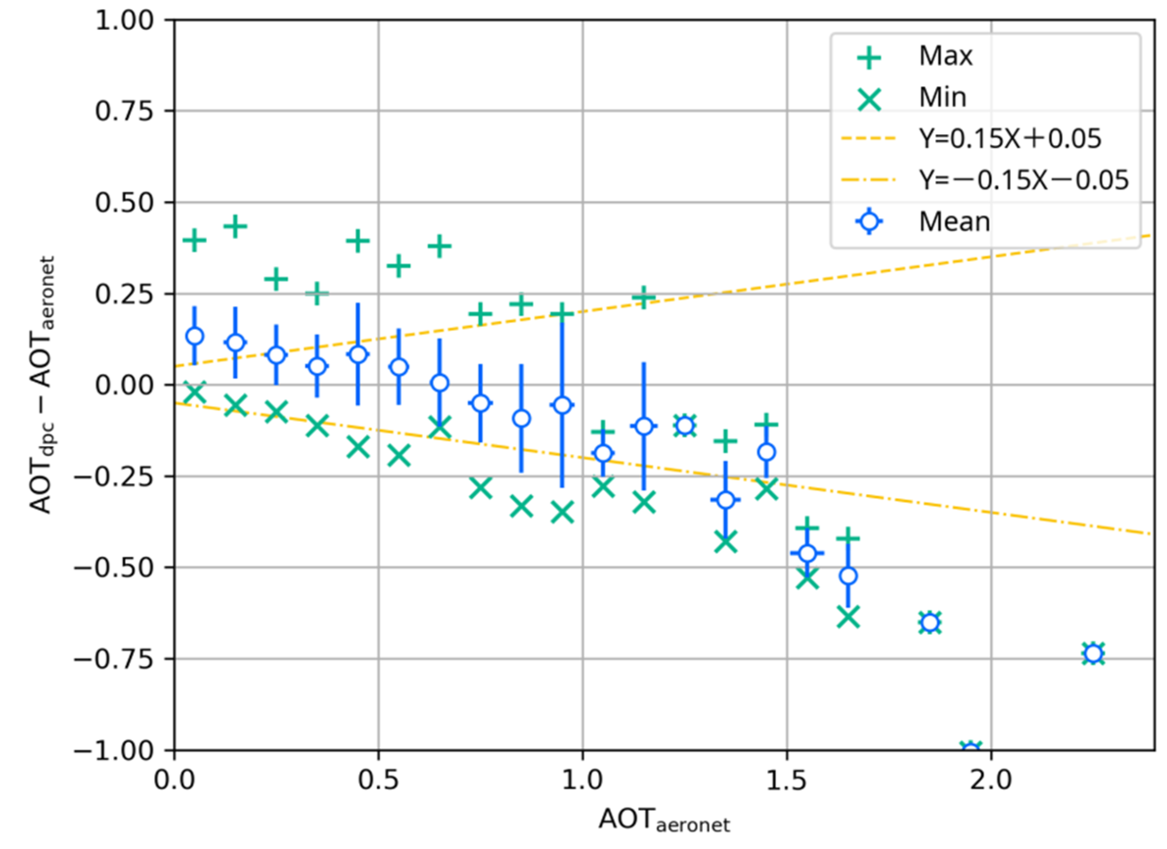 Remotesensing 14 04571 g003