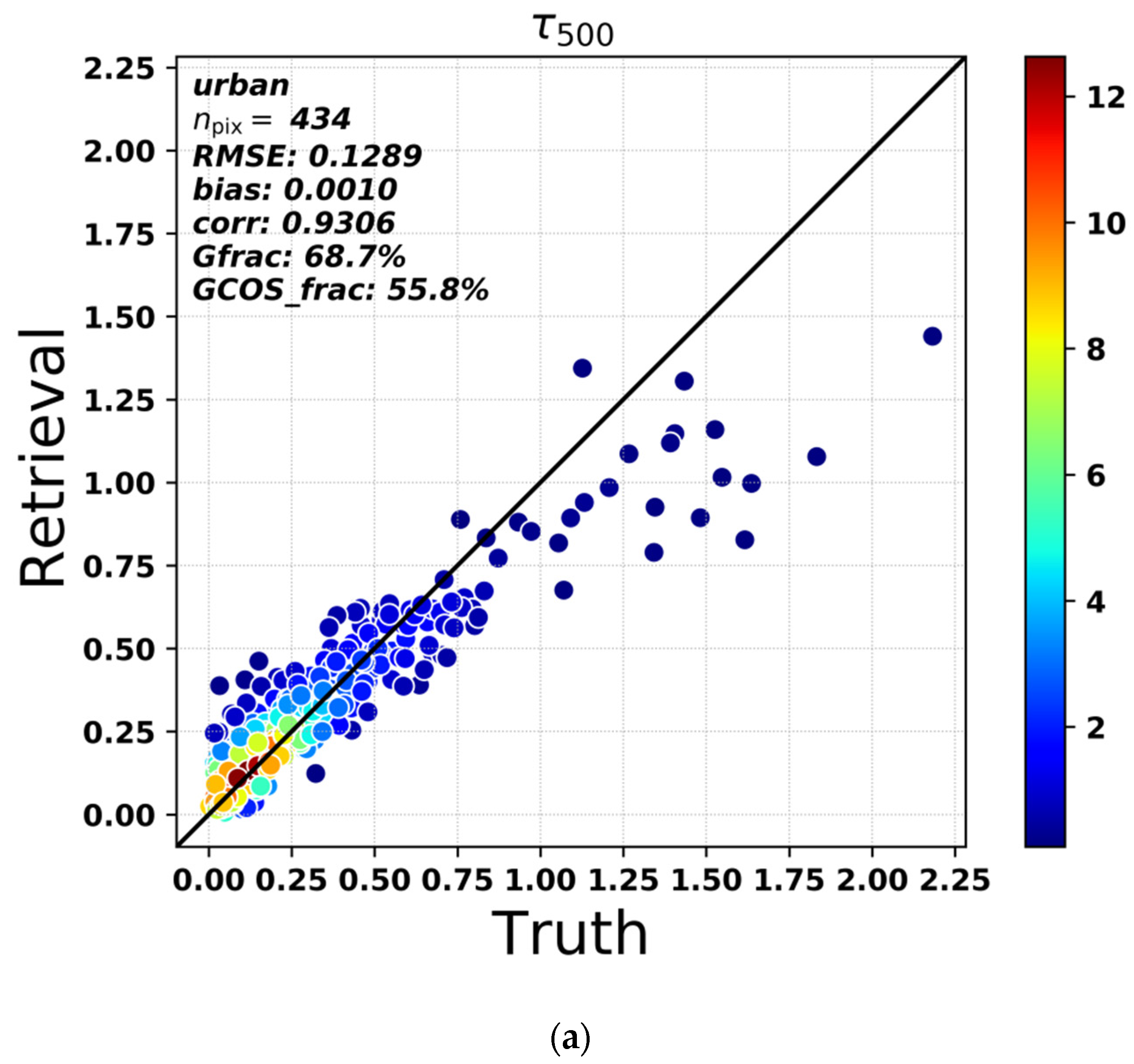 Remotesensing 14 04571 g004a