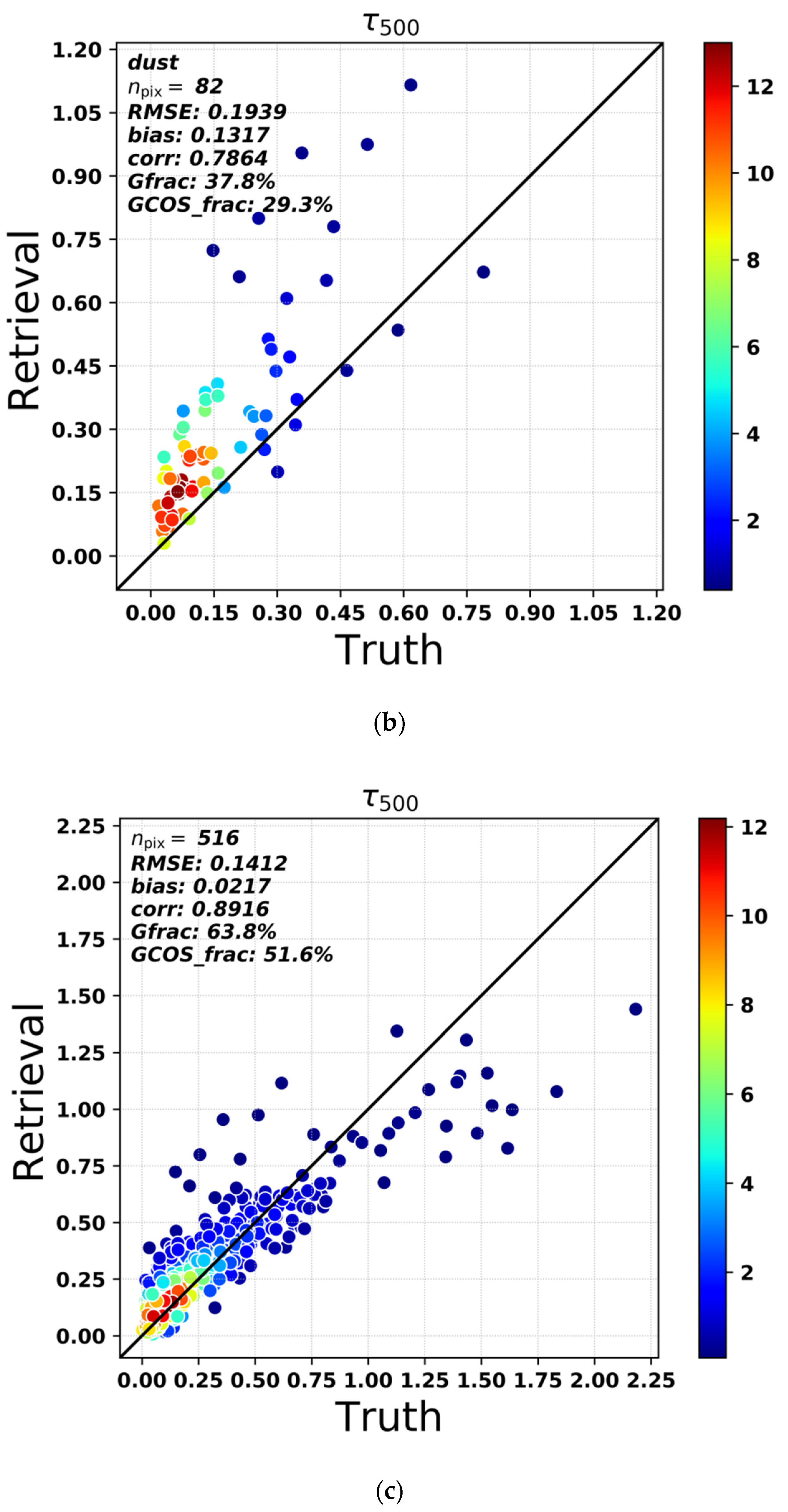 Remotesensing 14 04571 g004b