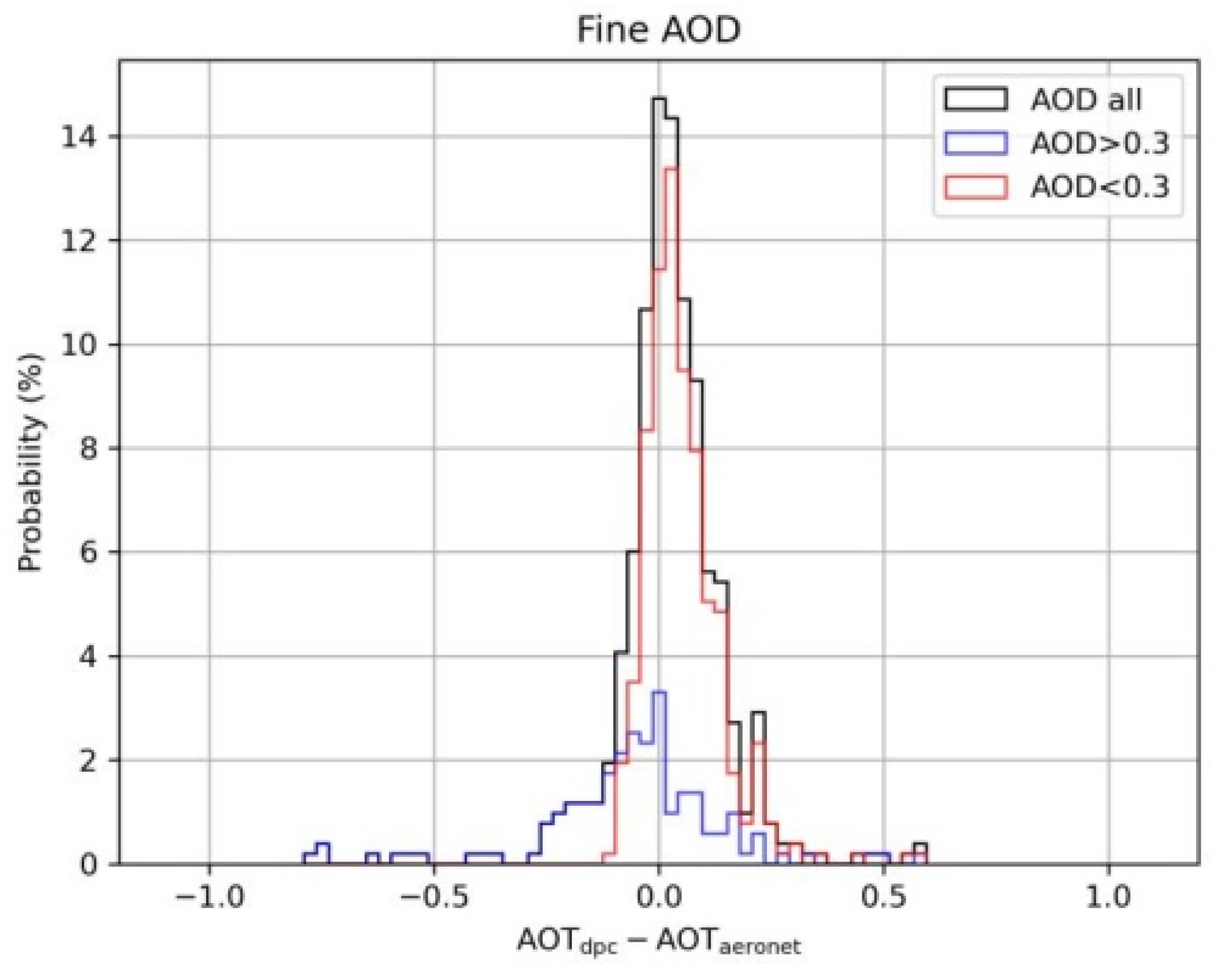 Remotesensing 14 04571 g005