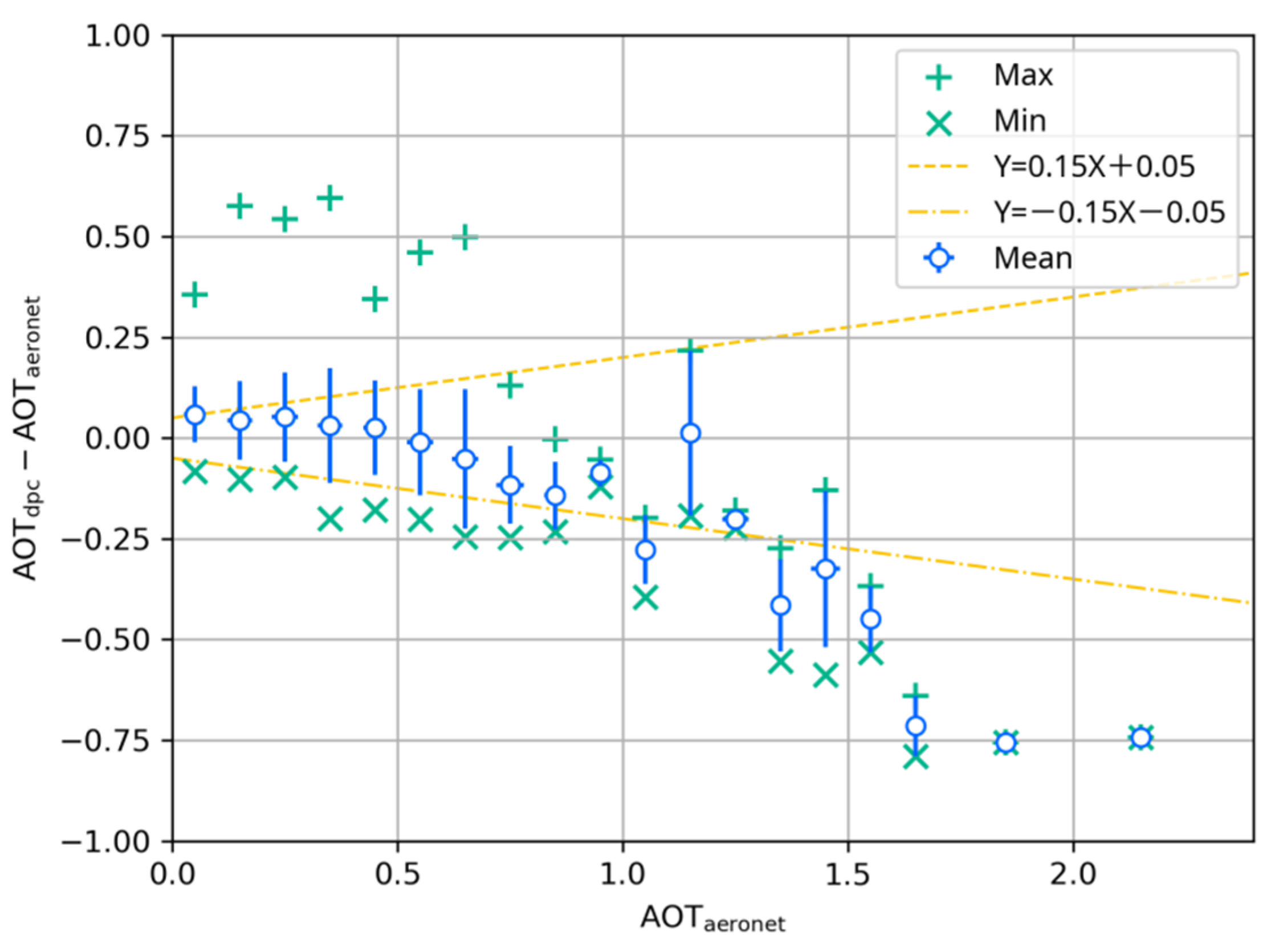 Remotesensing 14 04571 g006