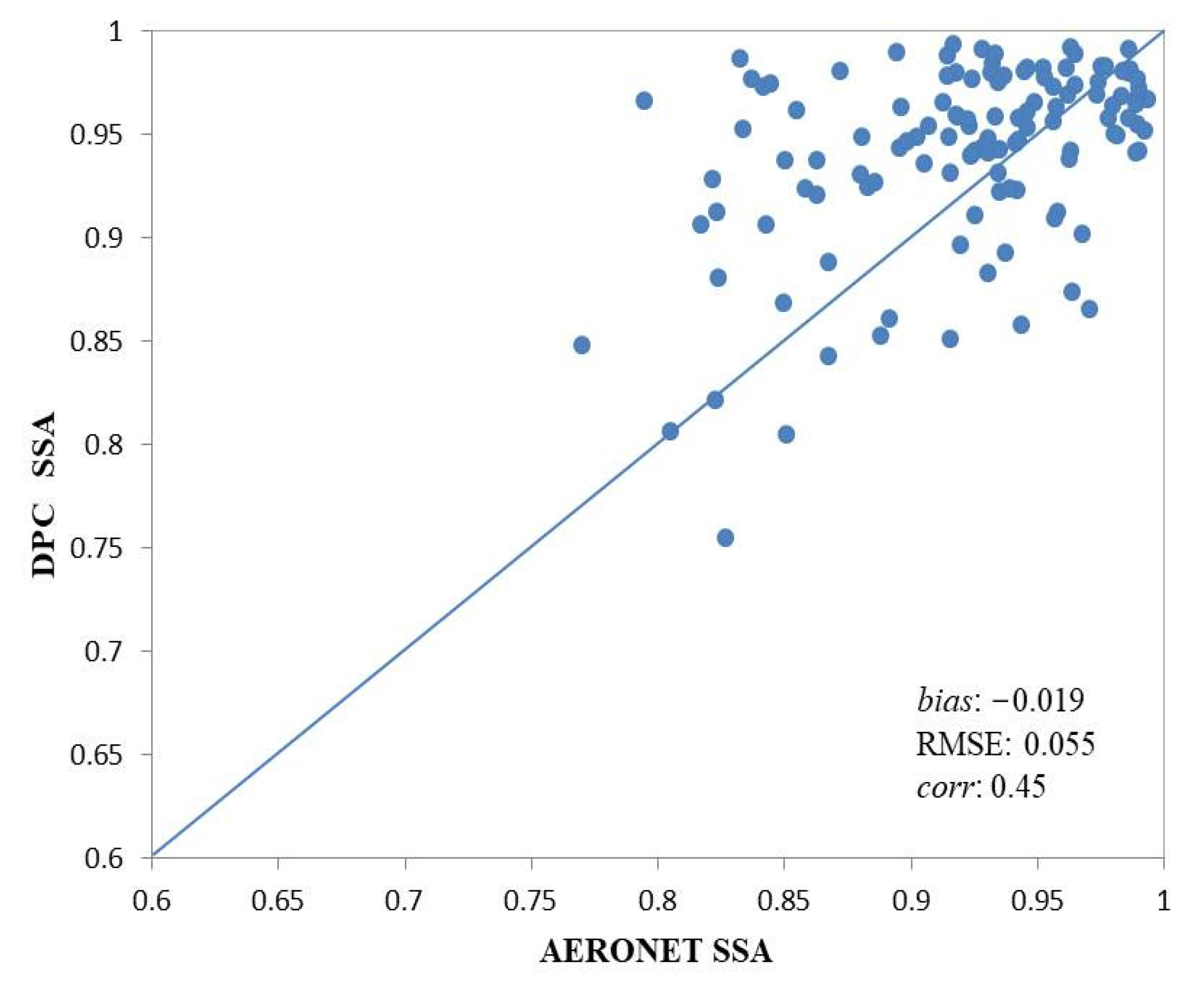 Remotesensing 14 04571 g007