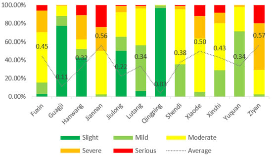 Remote Sensing | Free Full-Text | Spatial Quantitative Model Of Human ...