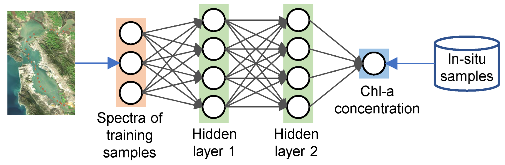 Remotesensing 14 04596 g006