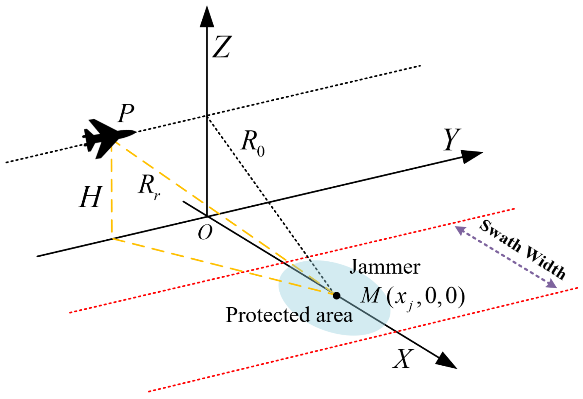Remotesensing 14 04597 g001