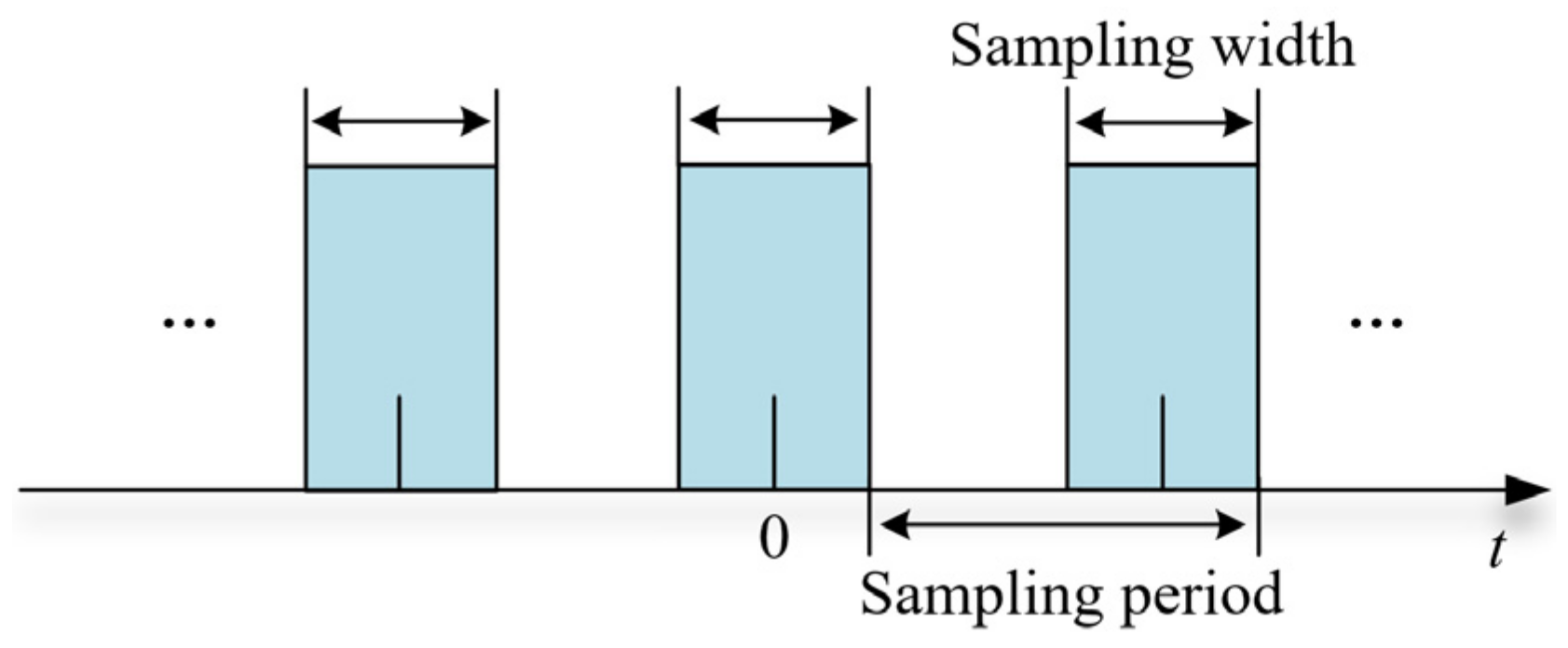 Remotesensing 14 04597 g004