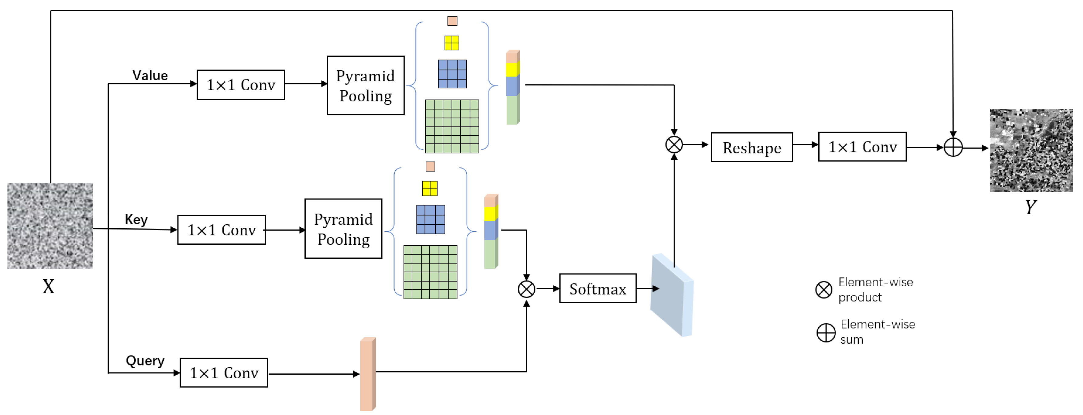 Remotesensing 14 04600 g004