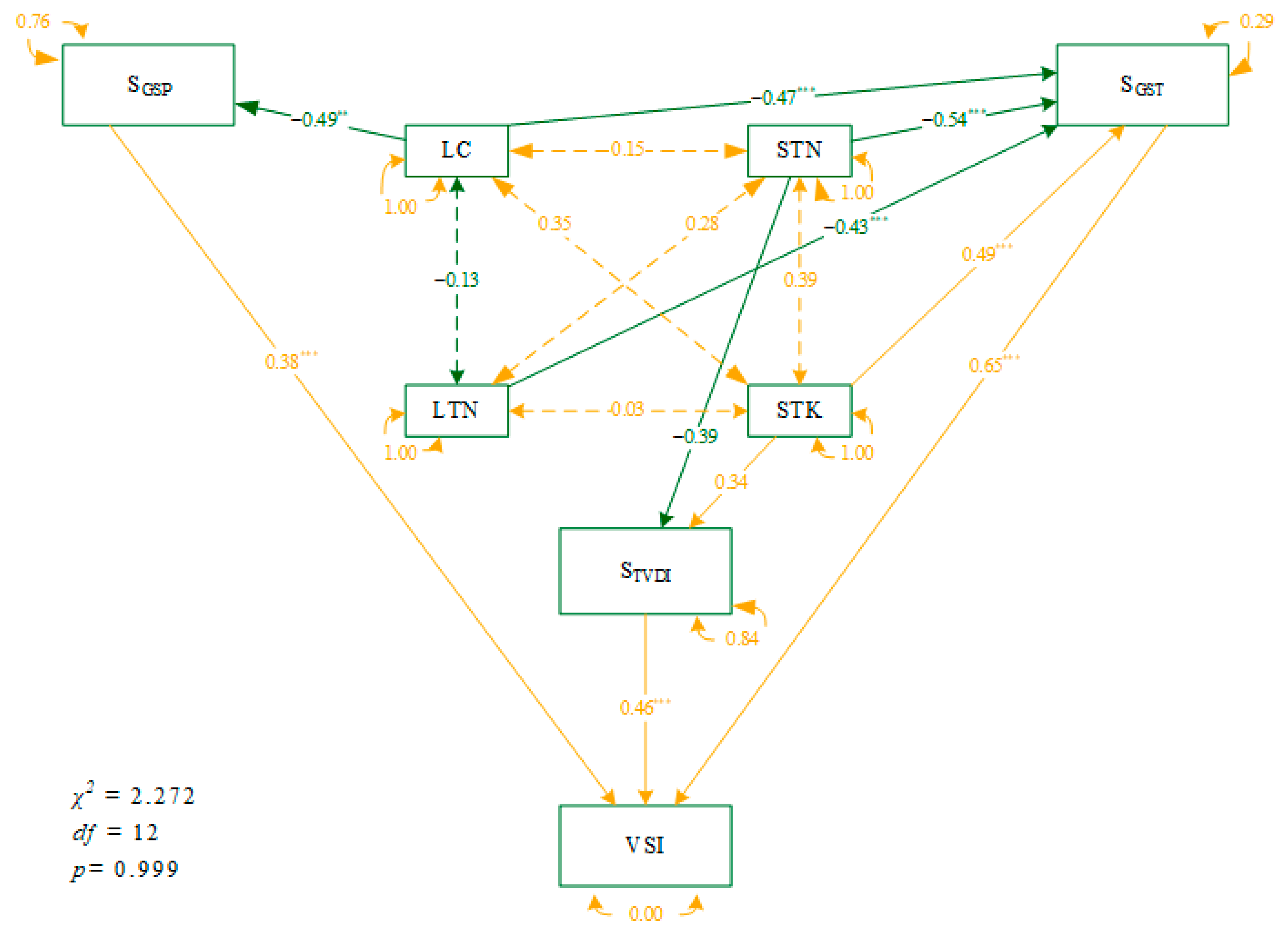 Remotesensing 14 04601 g006