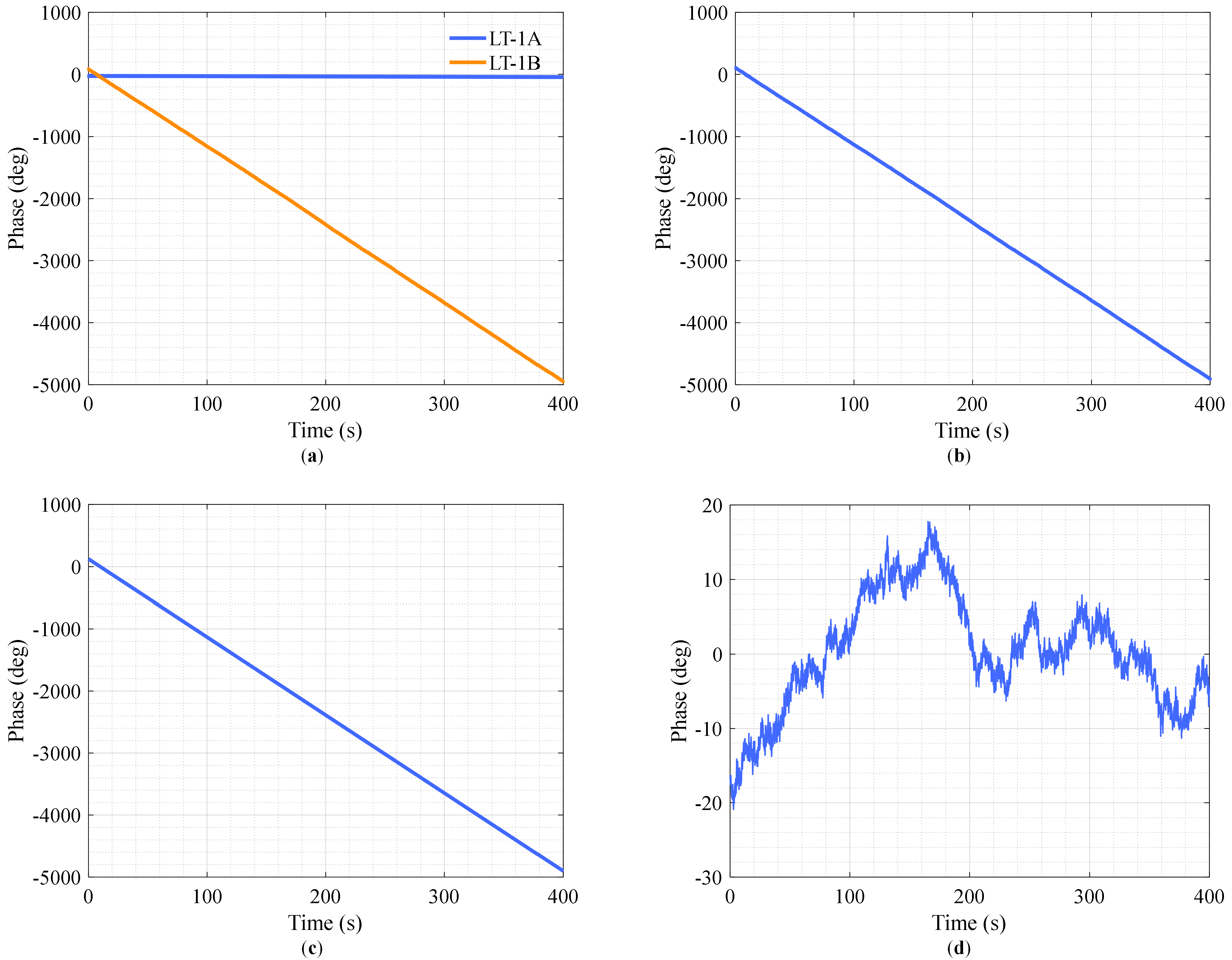 Remotesensing 14 04621 g005 Remotesensing 14 04621 g005