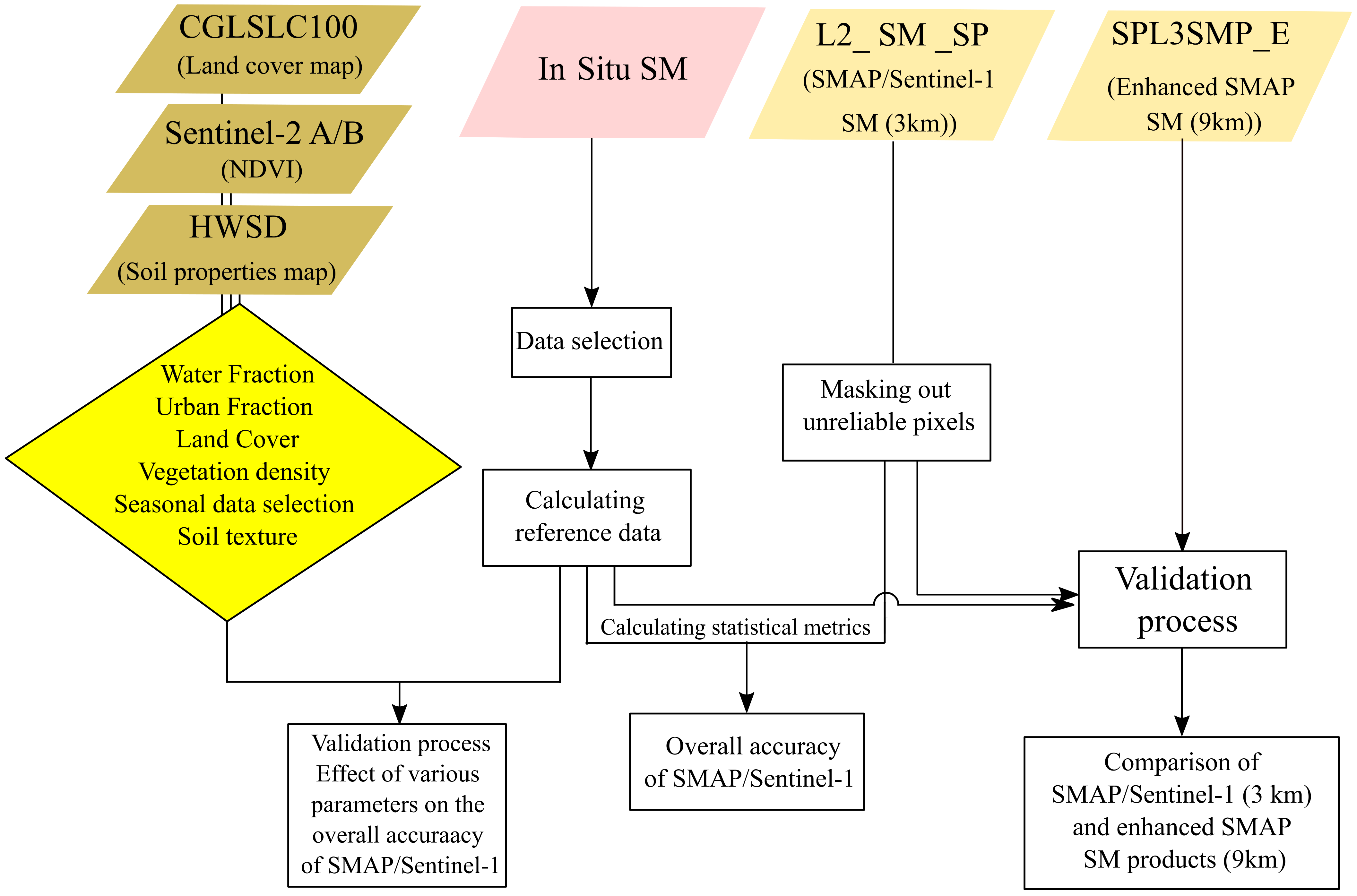 Remotesensing 14 04624 g003