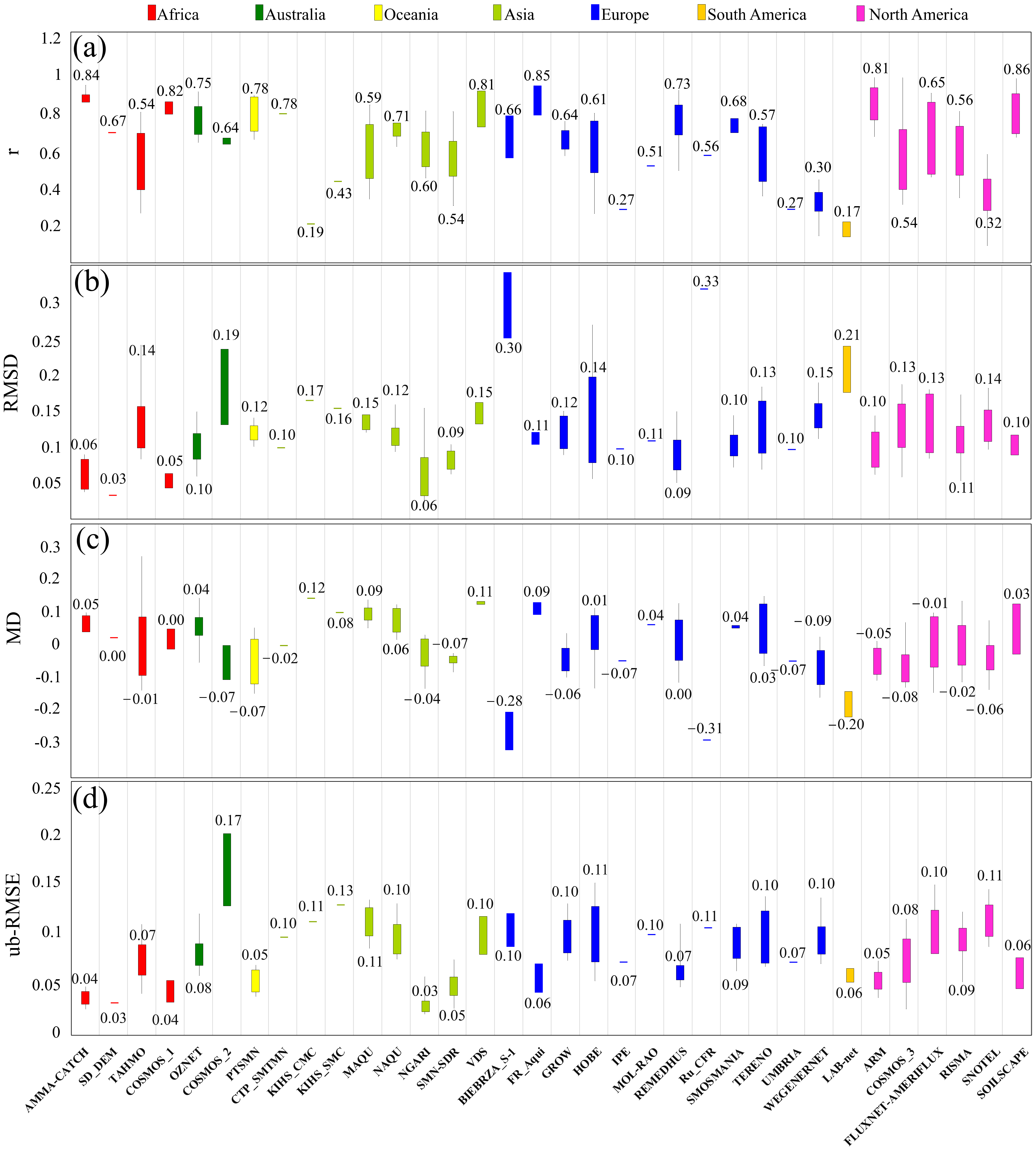 Remotesensing 14 04624 g004