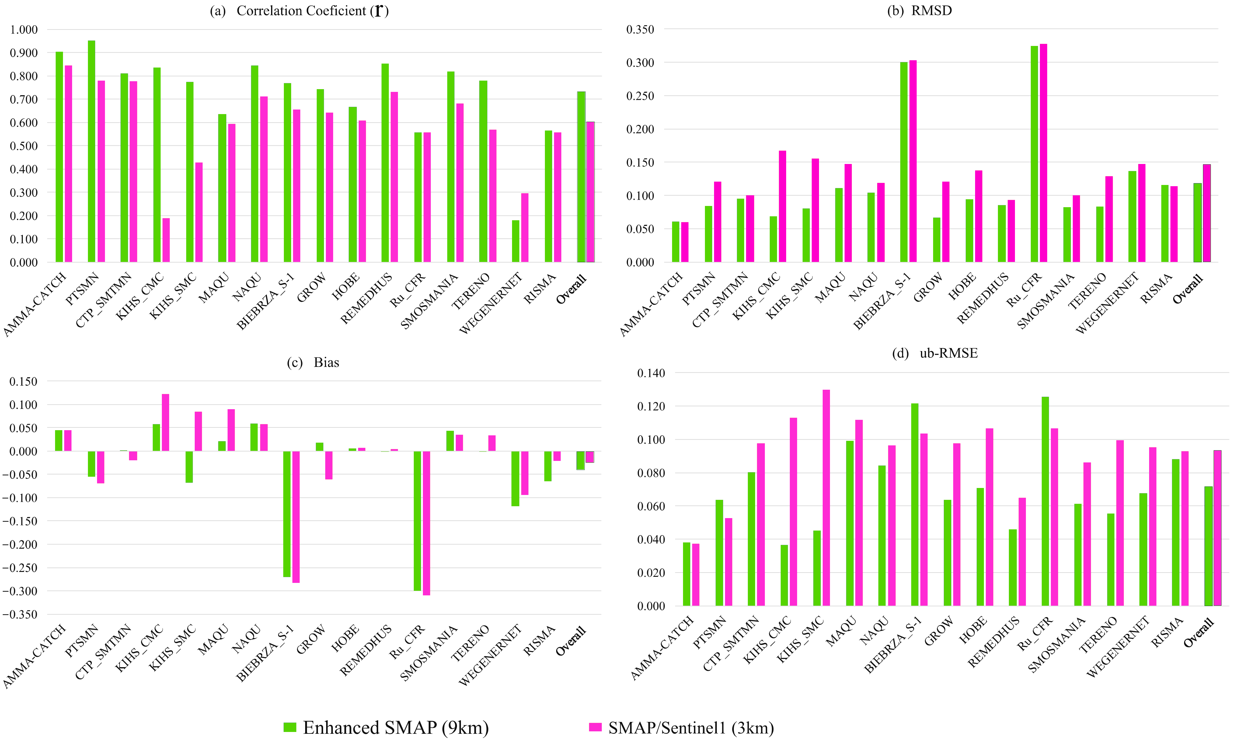Remotesensing 14 04624 g007