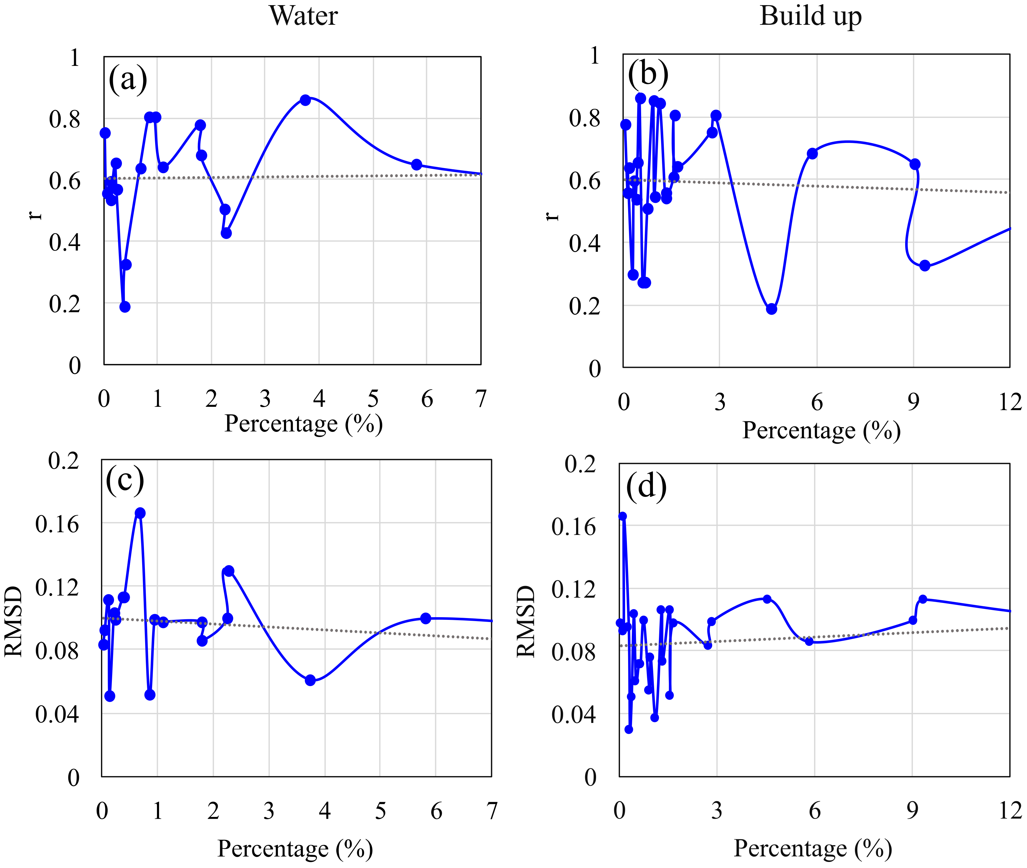 Remotesensing 14 04624 g009