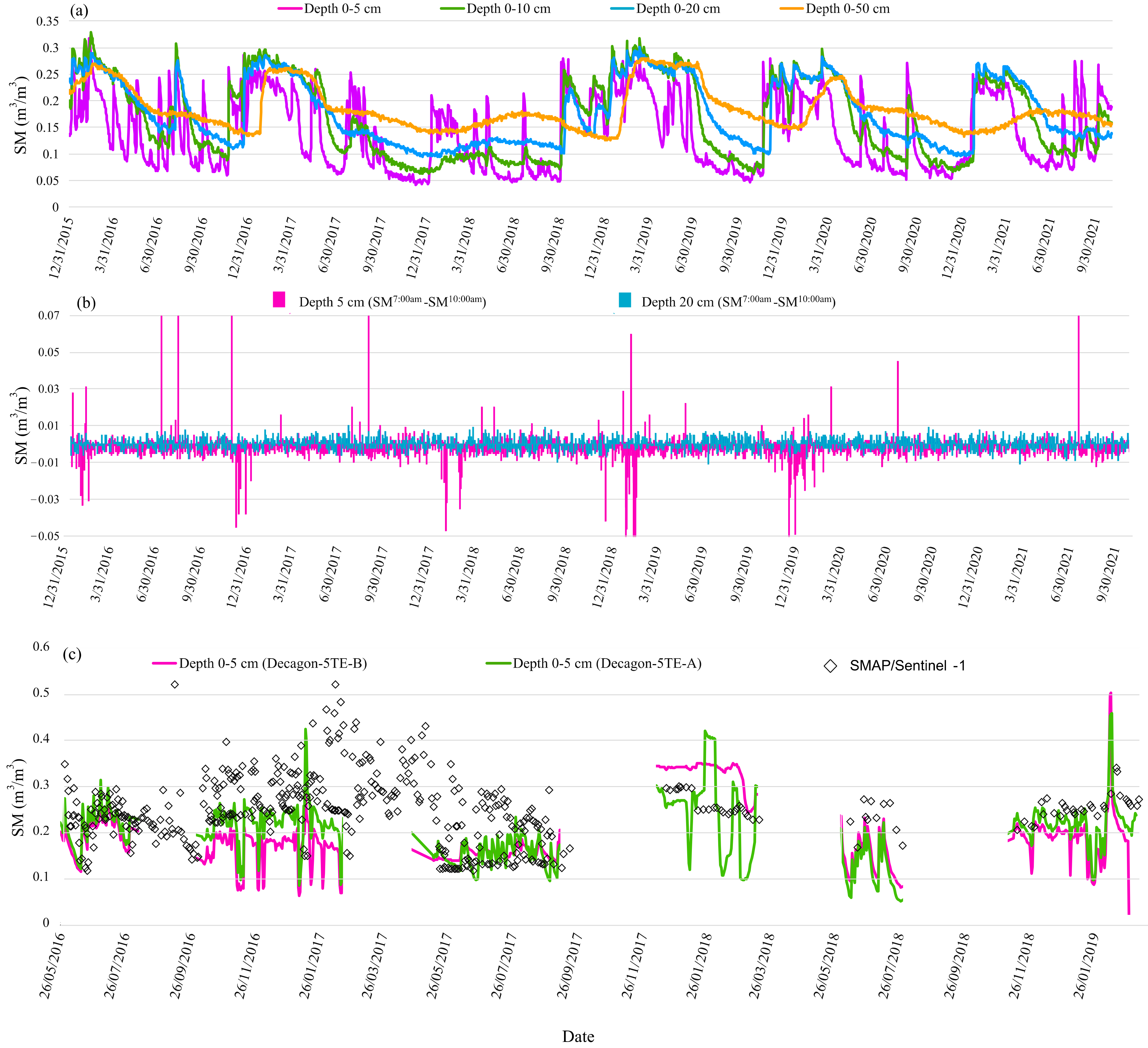 Remotesensing 14 04624 g013