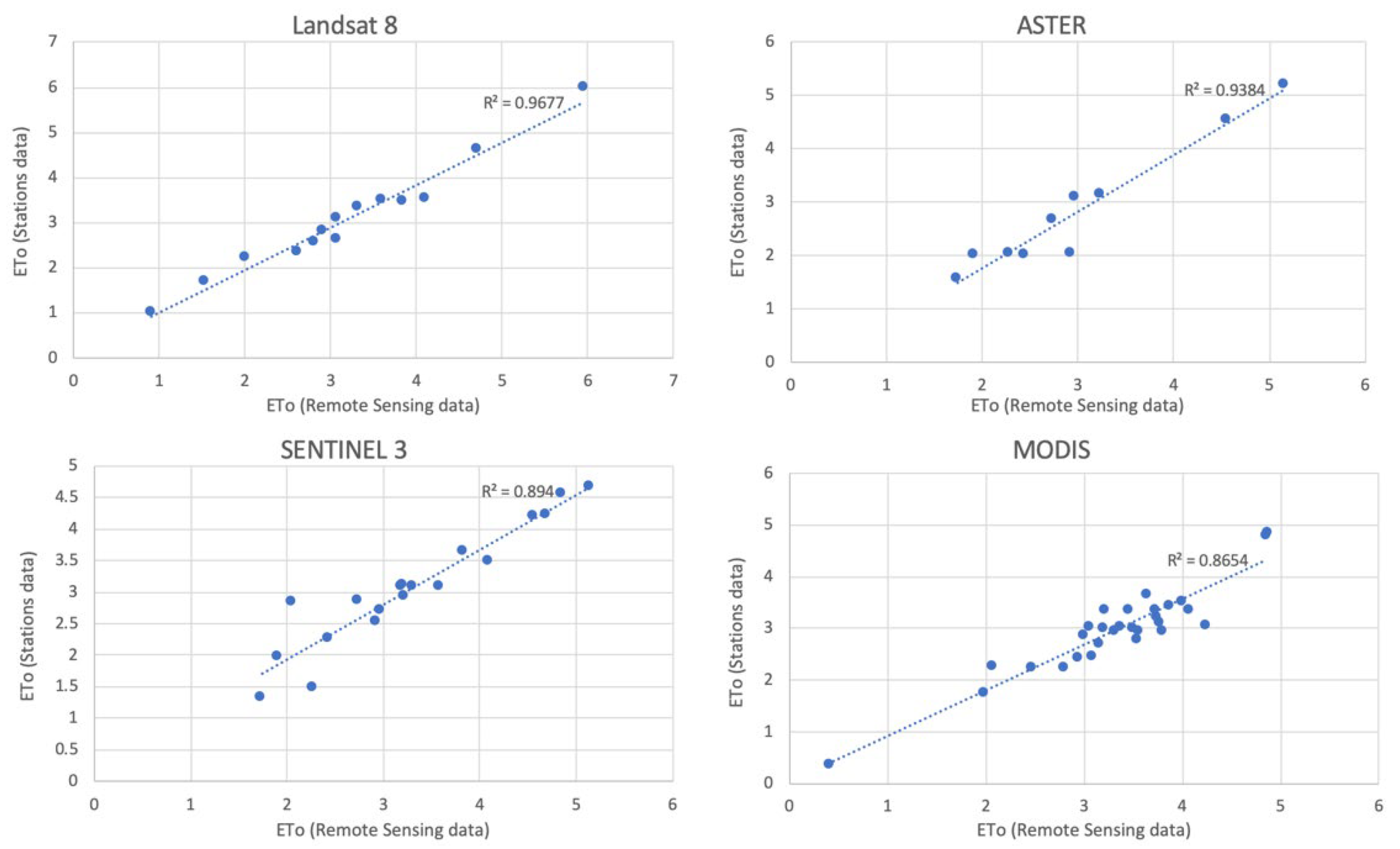 Remotesensing 14 04630 g006