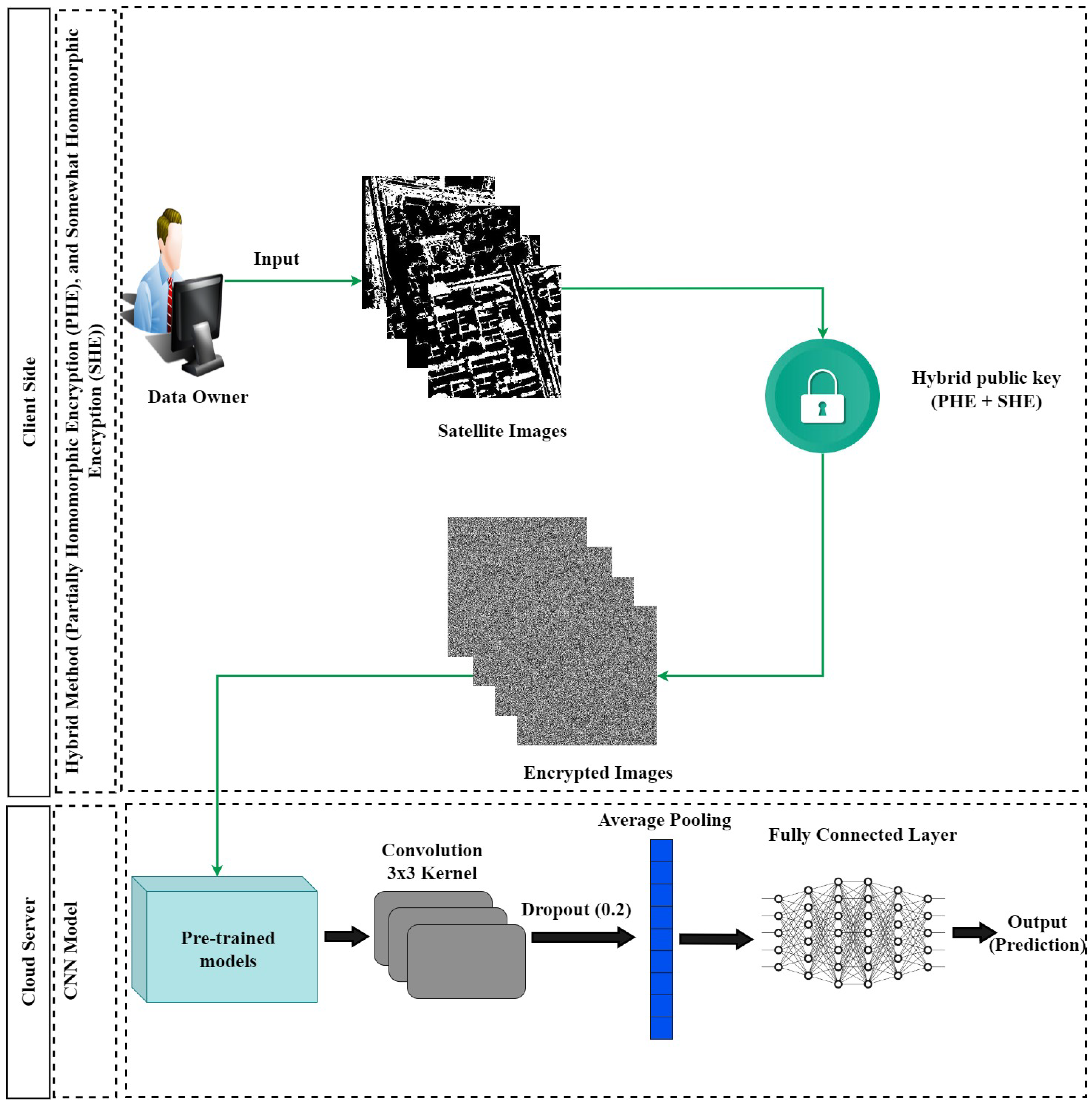Remotesensing 14 04631 g003