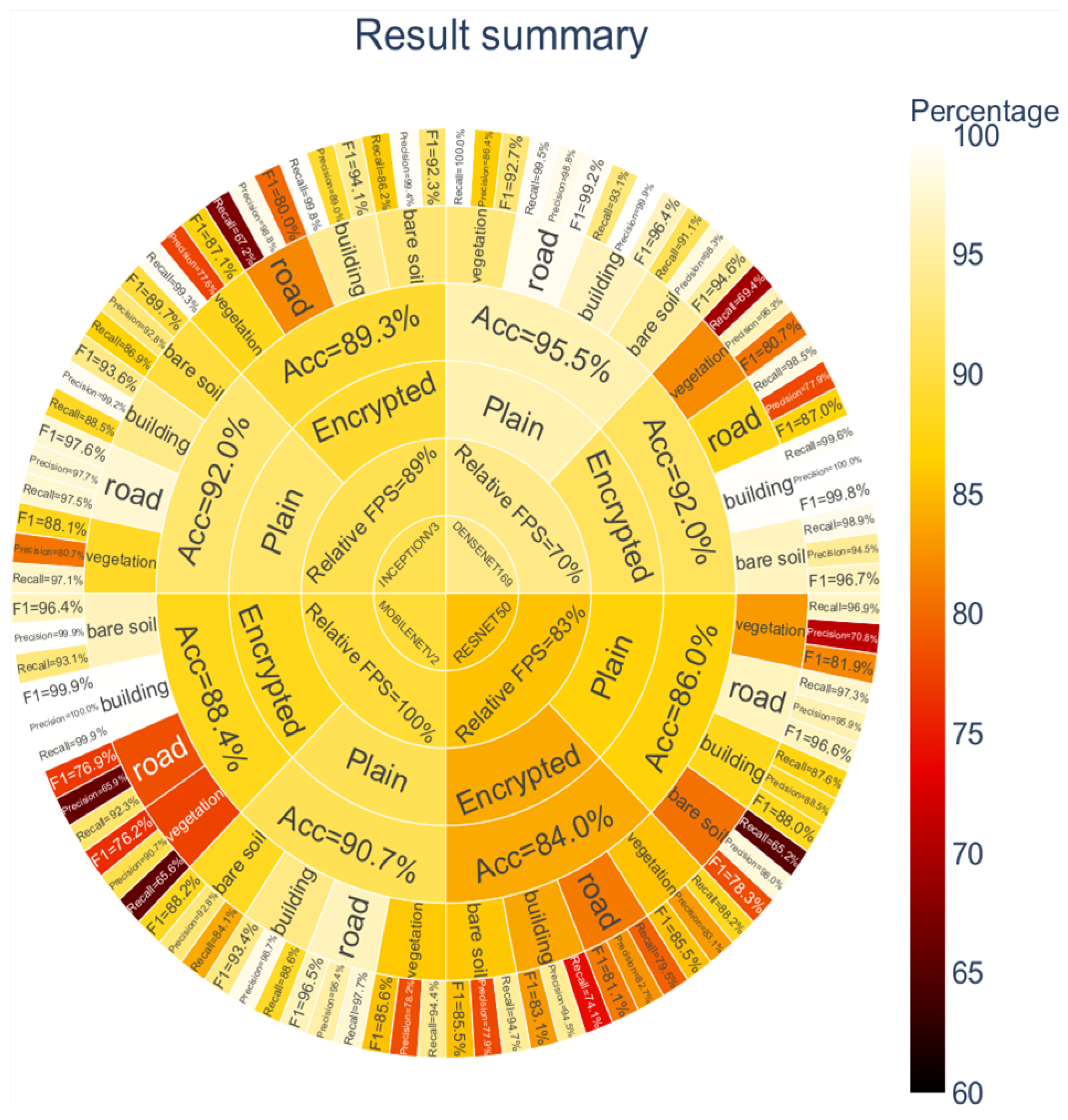 Remotesensing 14 04631 g011