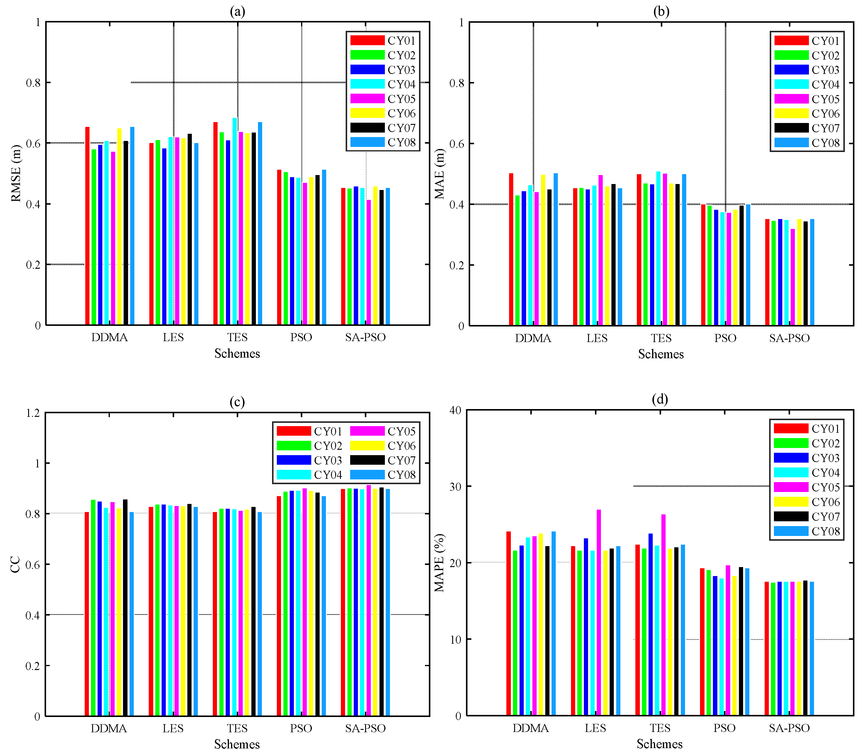 Remotesensing 14 04634 g009 Remotesensing 14 04634 g009