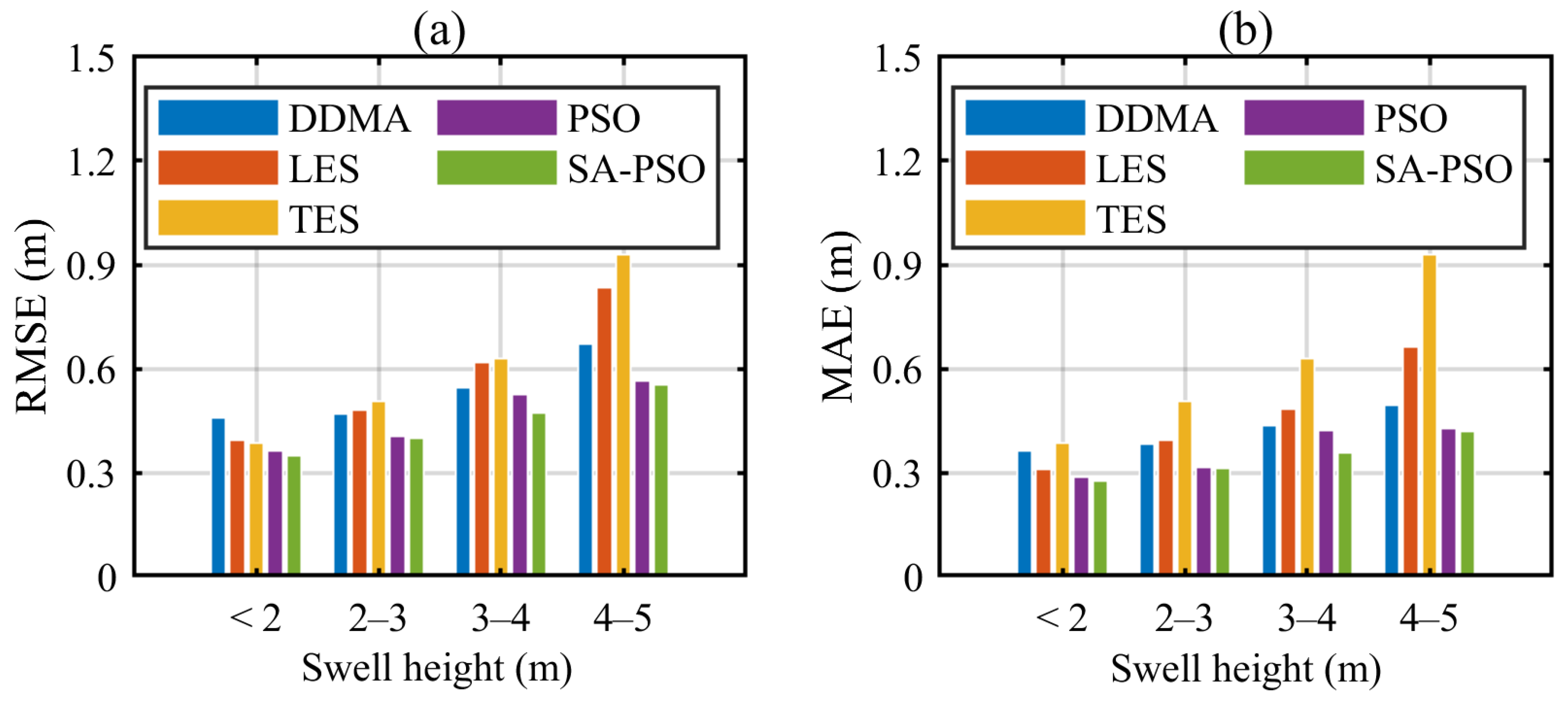 Remotesensing 14 04634 g010 Remotesensing 14 04634 g010