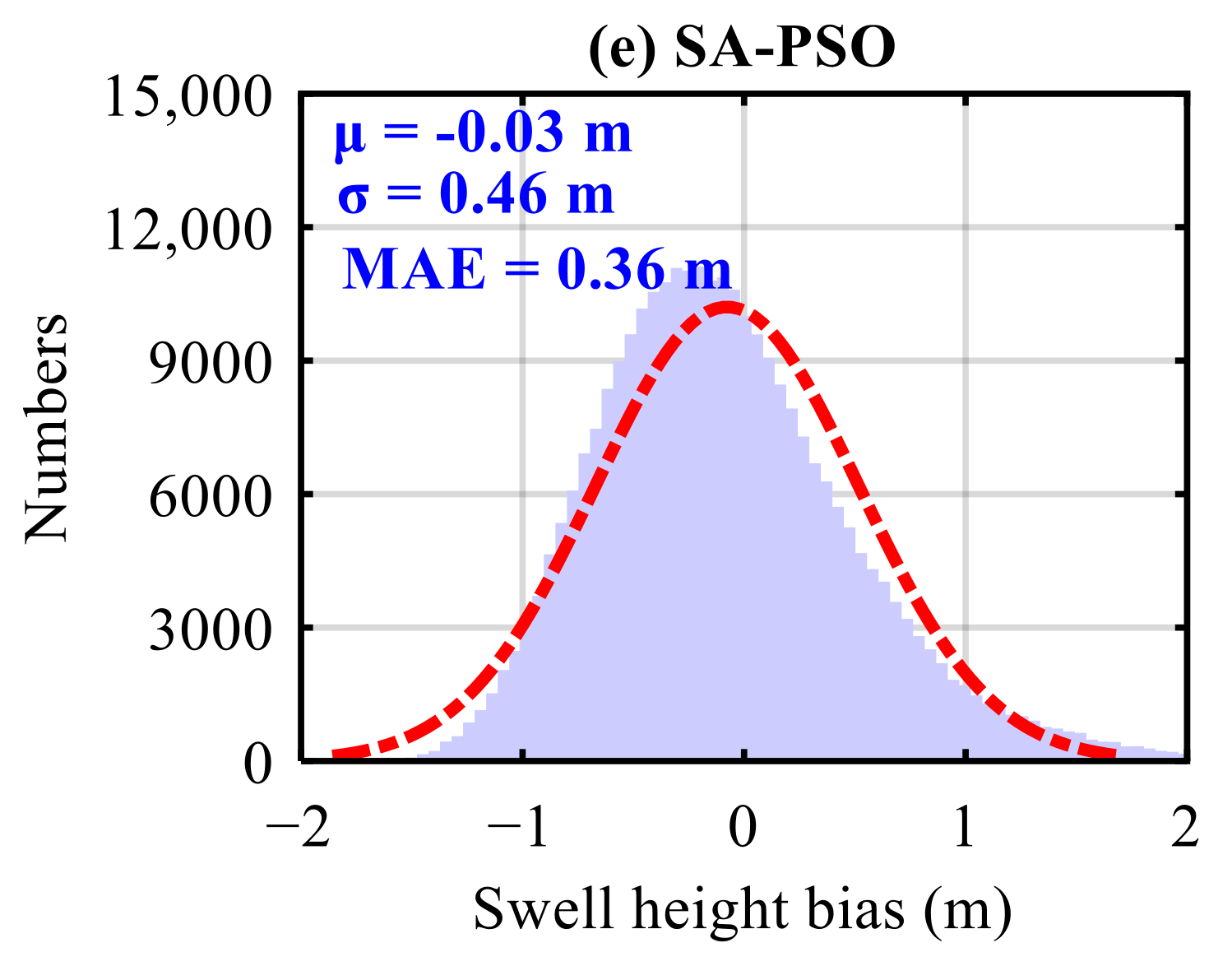 Remotesensing 14 04634 g013b Remotesensing 14 04634 g013b