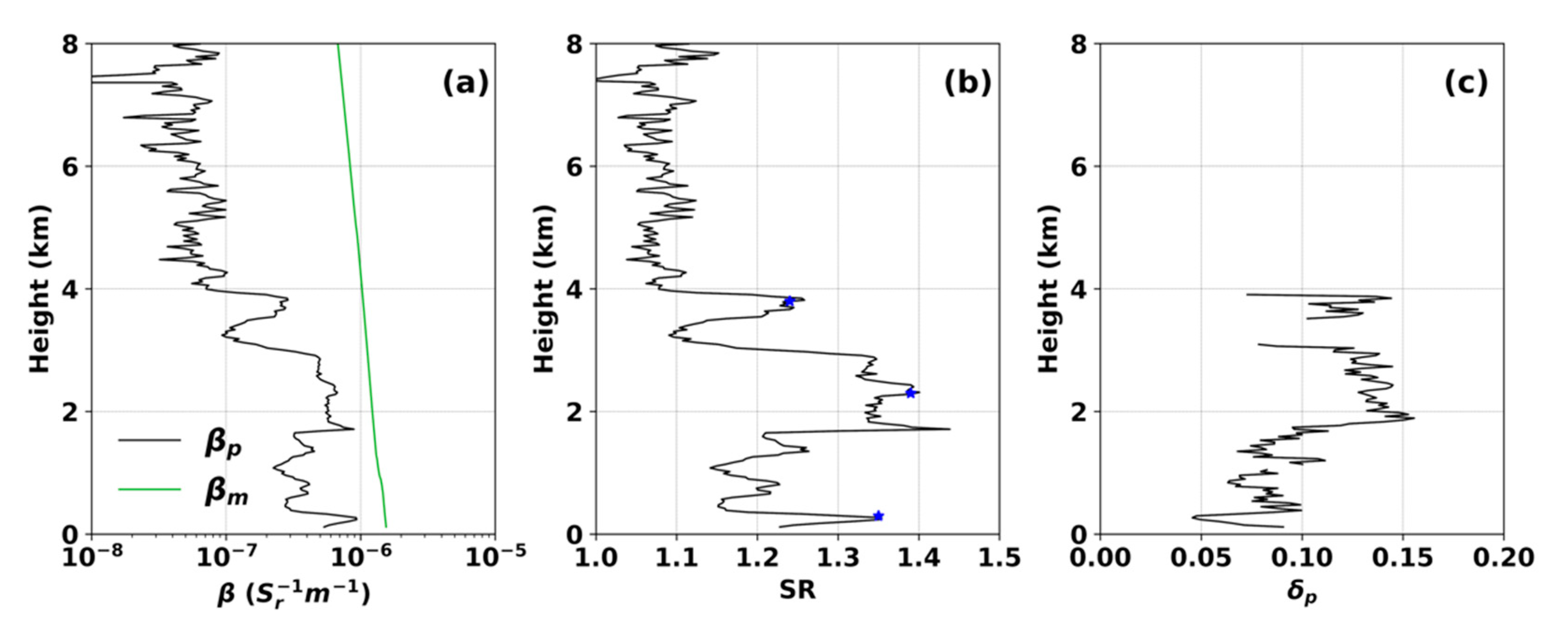 Remotesensing 14 04638 g003