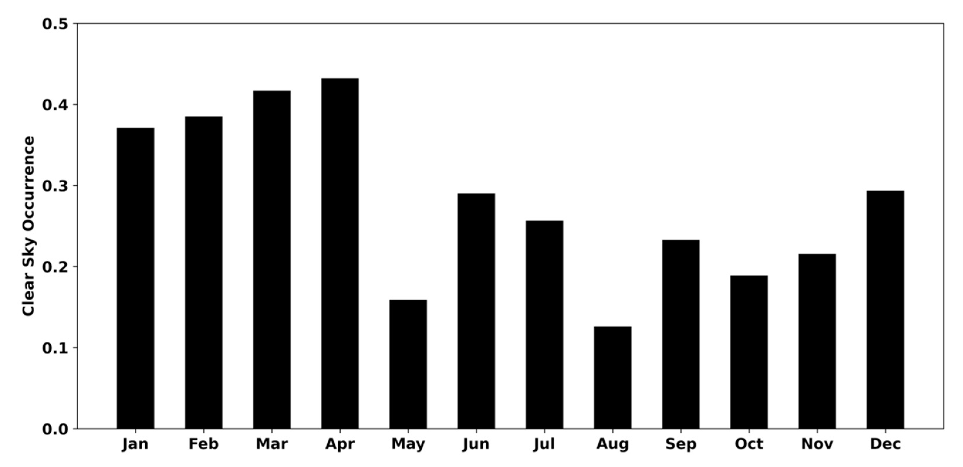 Remotesensing 14 04638 g005