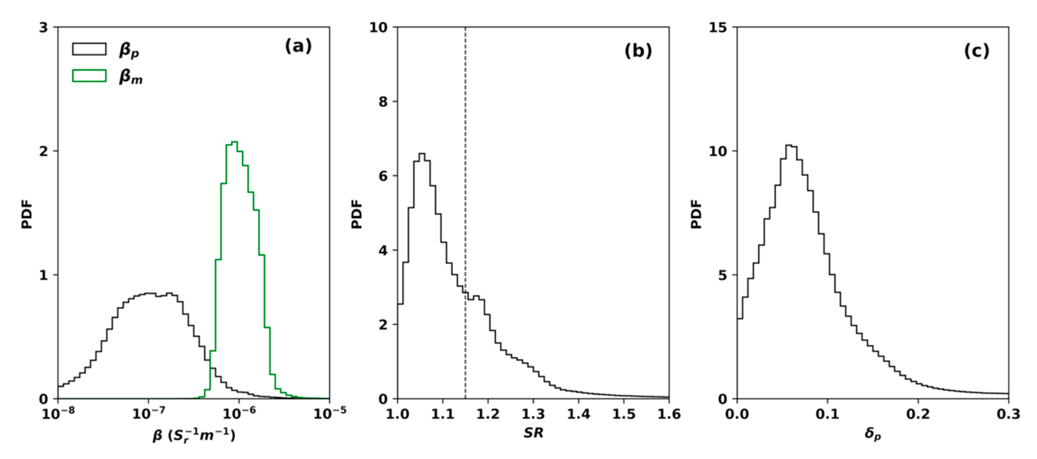 Remotesensing 14 04638 g006